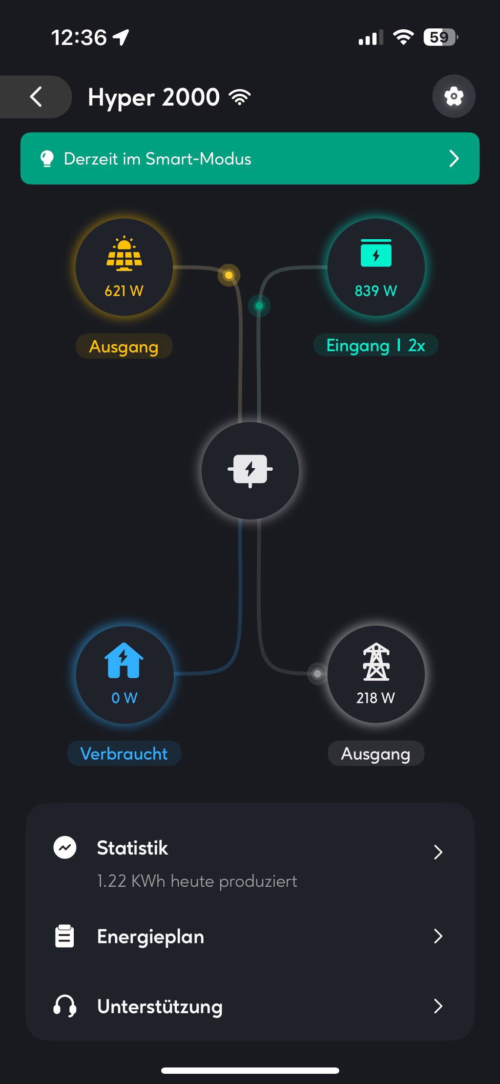 Gute Ergänzung