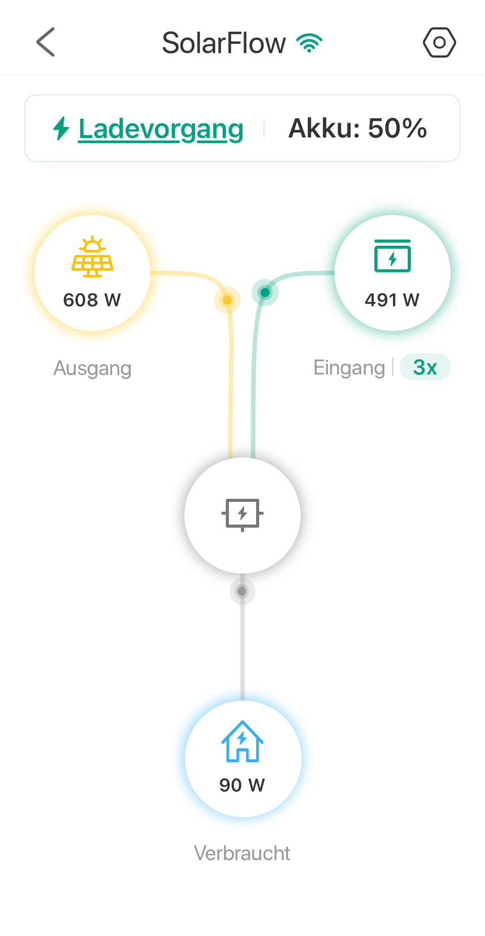 Perfekte Ergänzung