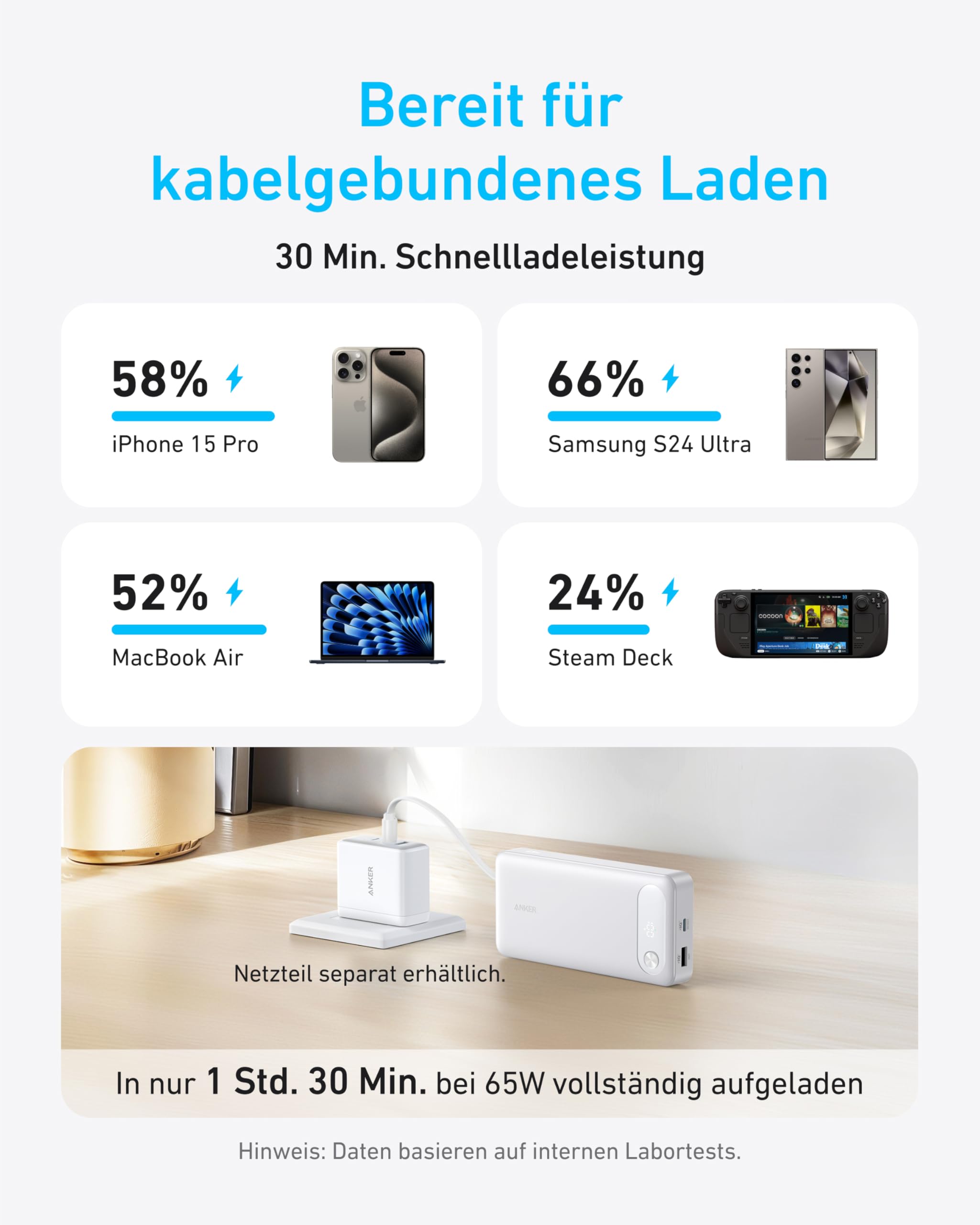 anker-powerbank-20000mah-87w-wei-mit-usb-c-kabel image 3