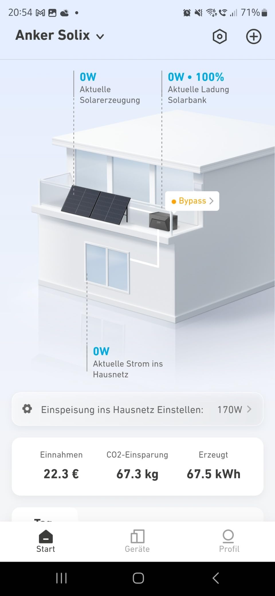 Für Balkon ideal