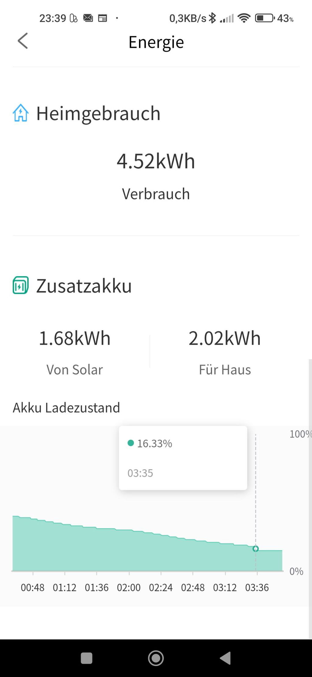 Gute Investition