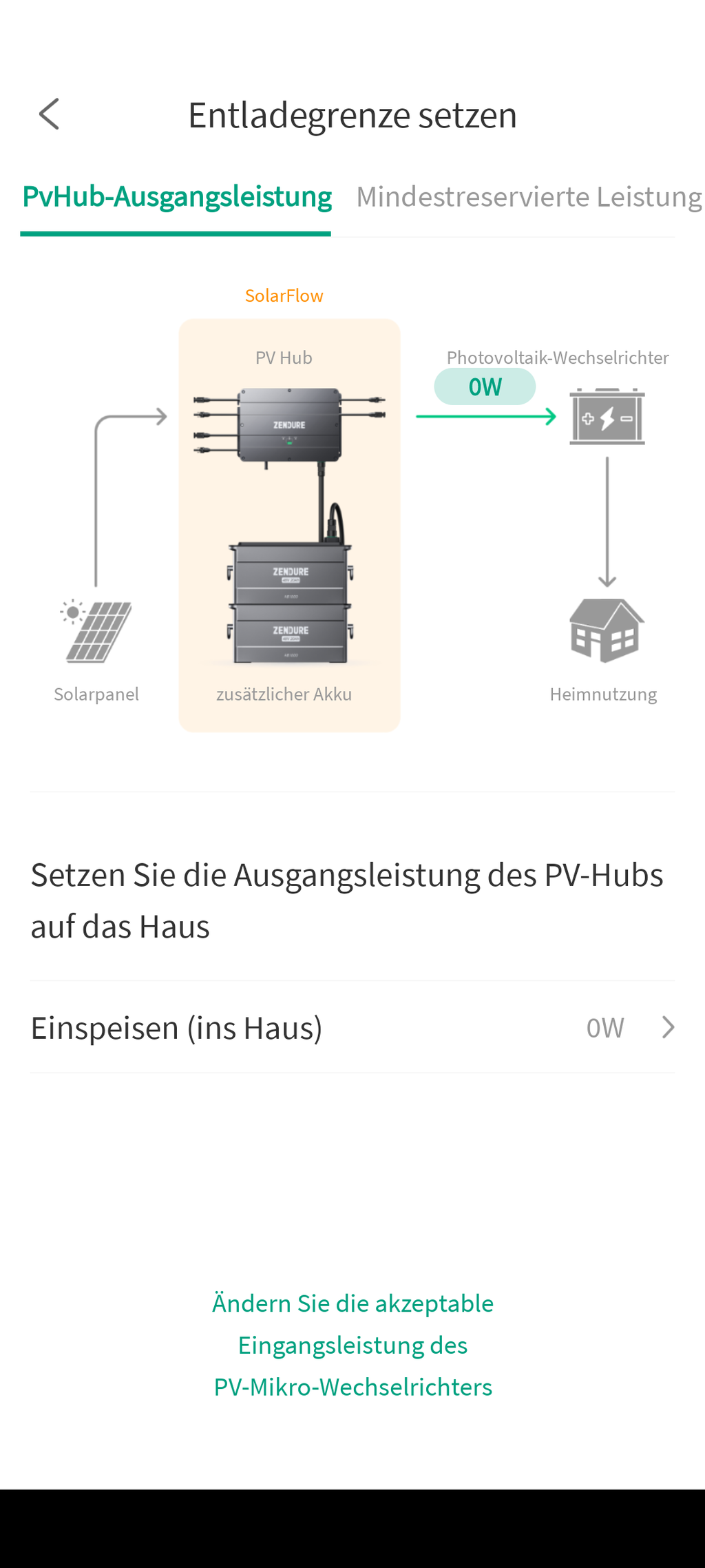 Zweiter Kauf