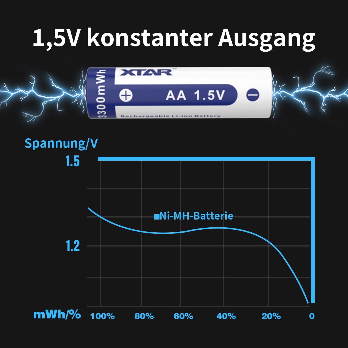 xtar-1-5v-aa-lithium-batterien-4er-pack-3300mwh image 4