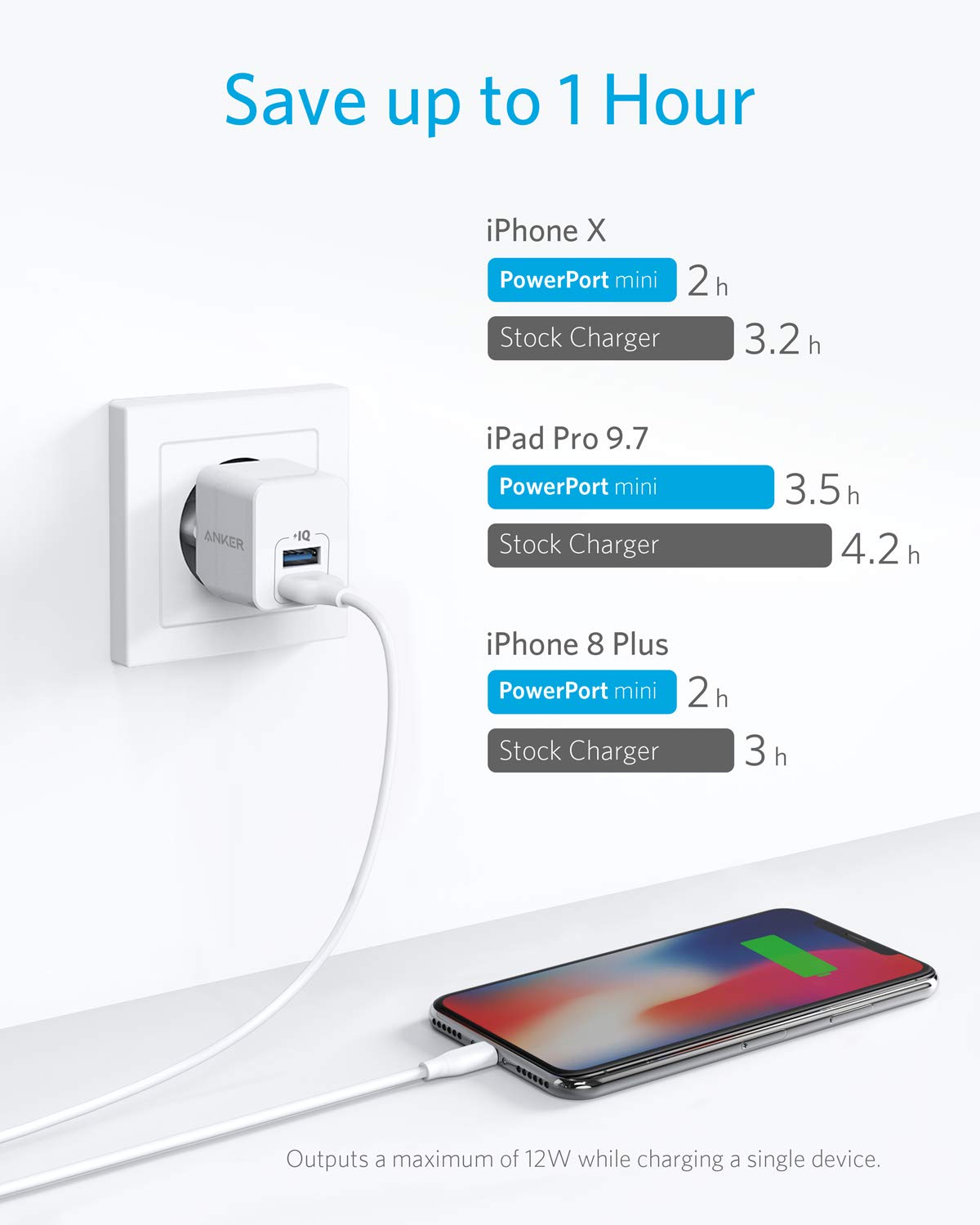 anker-powerport-mini-dual-usb-ladeger-t-12w-kompakt image 3