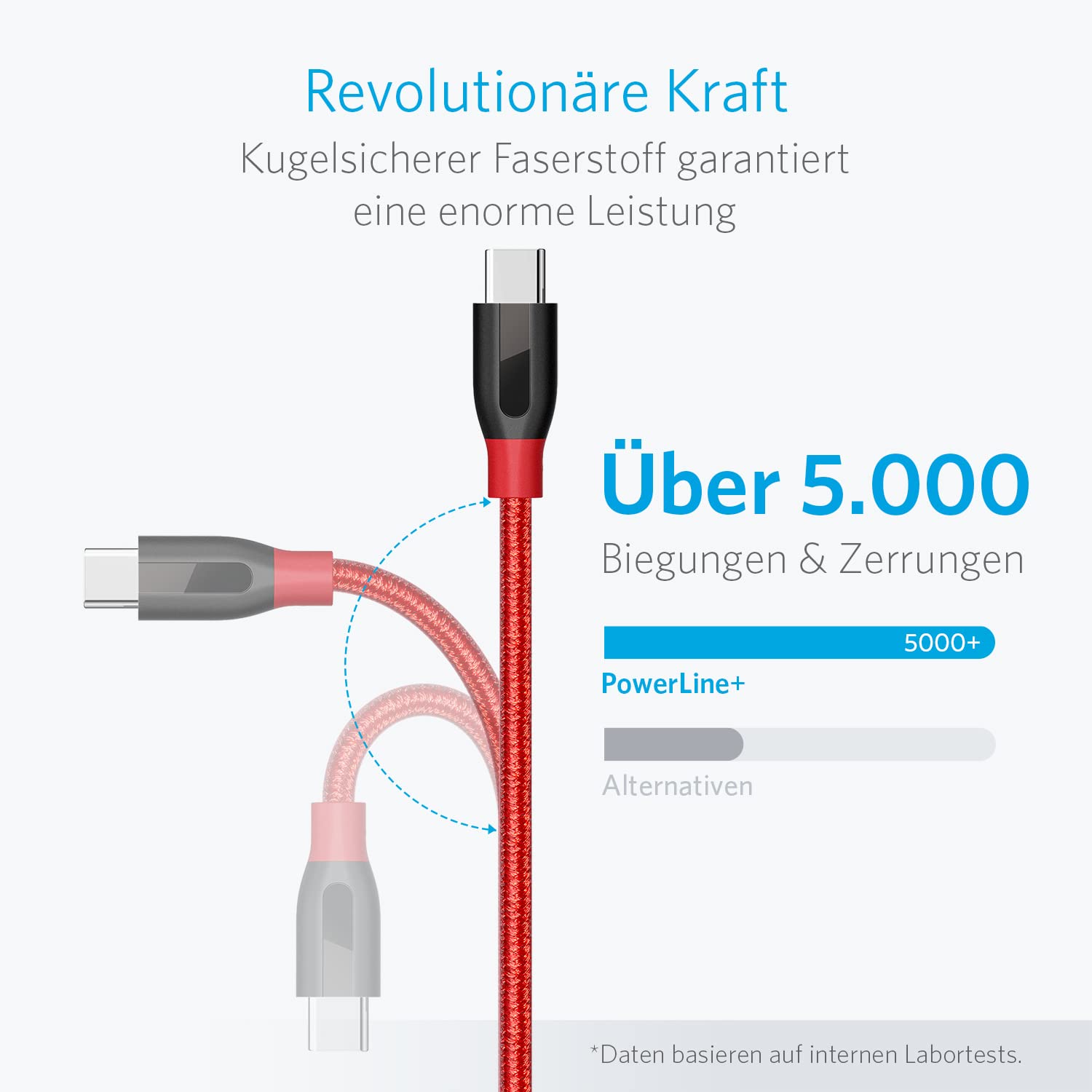 anker-powerline-usb-c-kabel-0-9m-rot-15w image 2