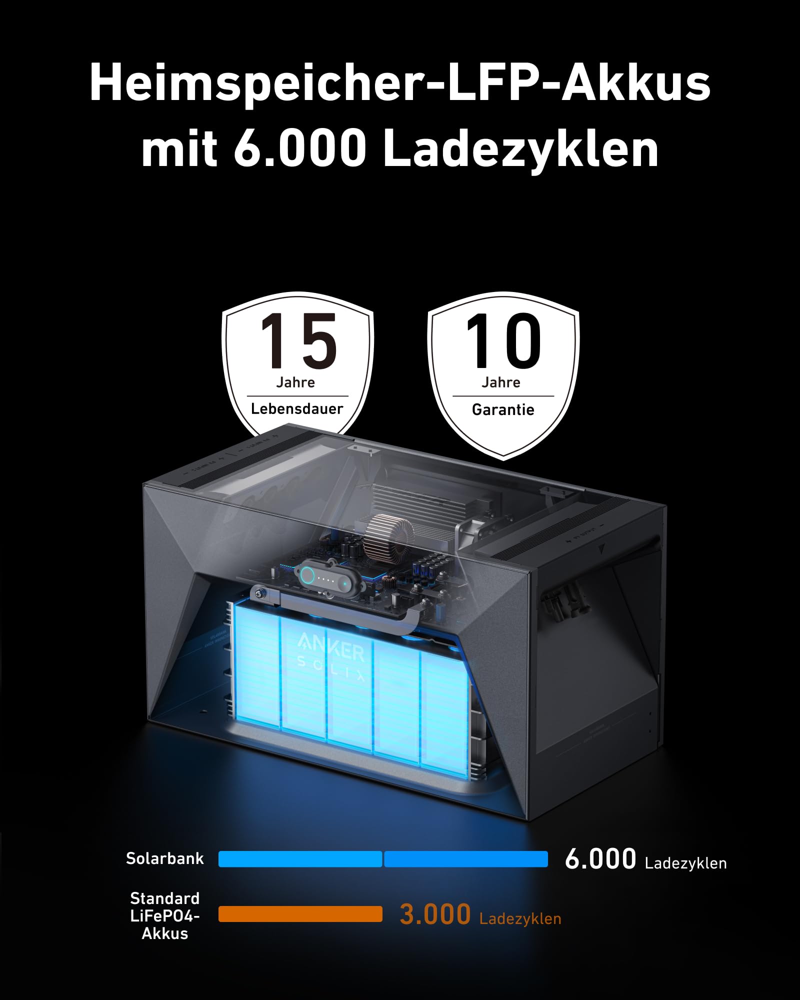 anker-solix-balkonkraftwerk-pro-1640-w-3200-wh-speicher-schwarz image 4