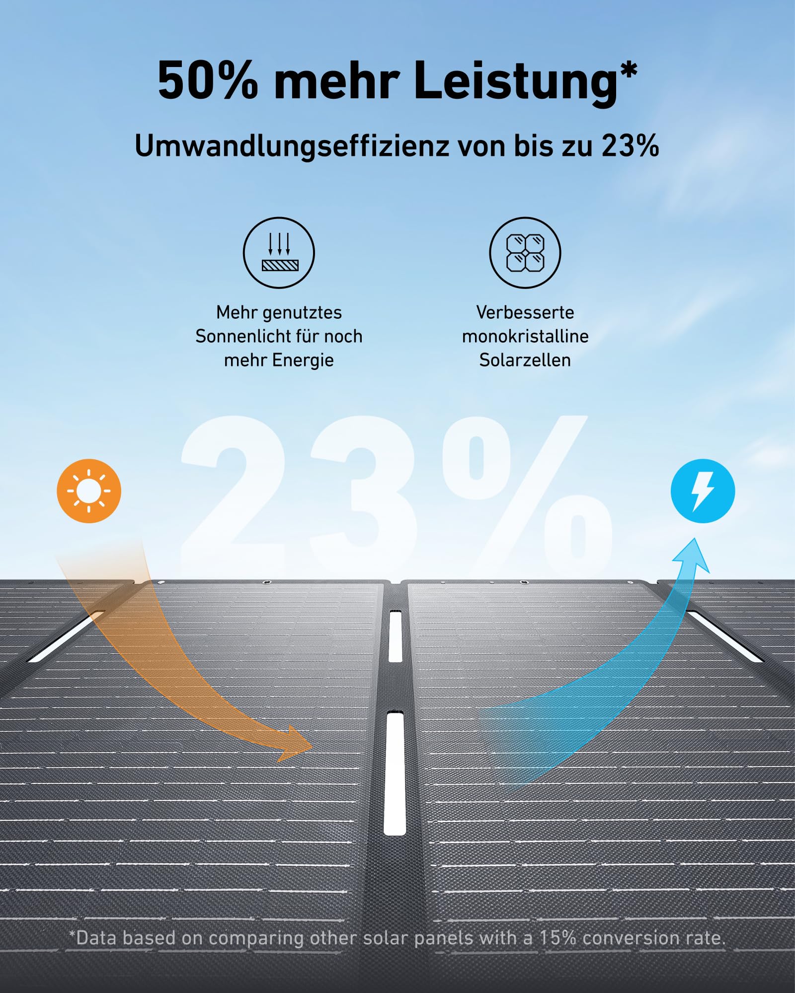 anker-solix-f3800-powerstation-3-84-kwh-6000-w-mit-2x-200-w-solar image 6
