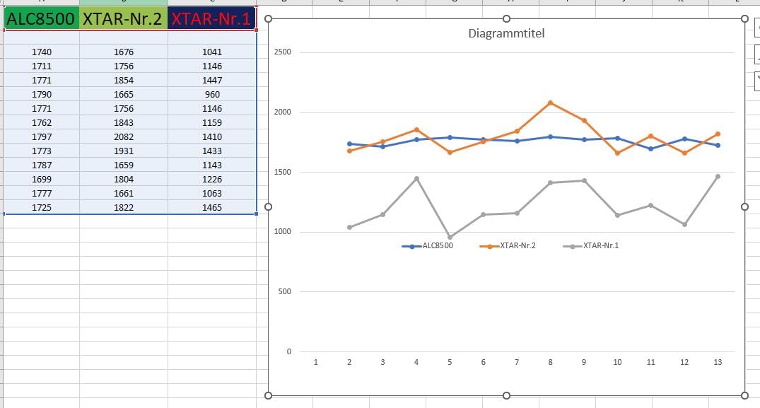 Vielseitig und übersichtlich