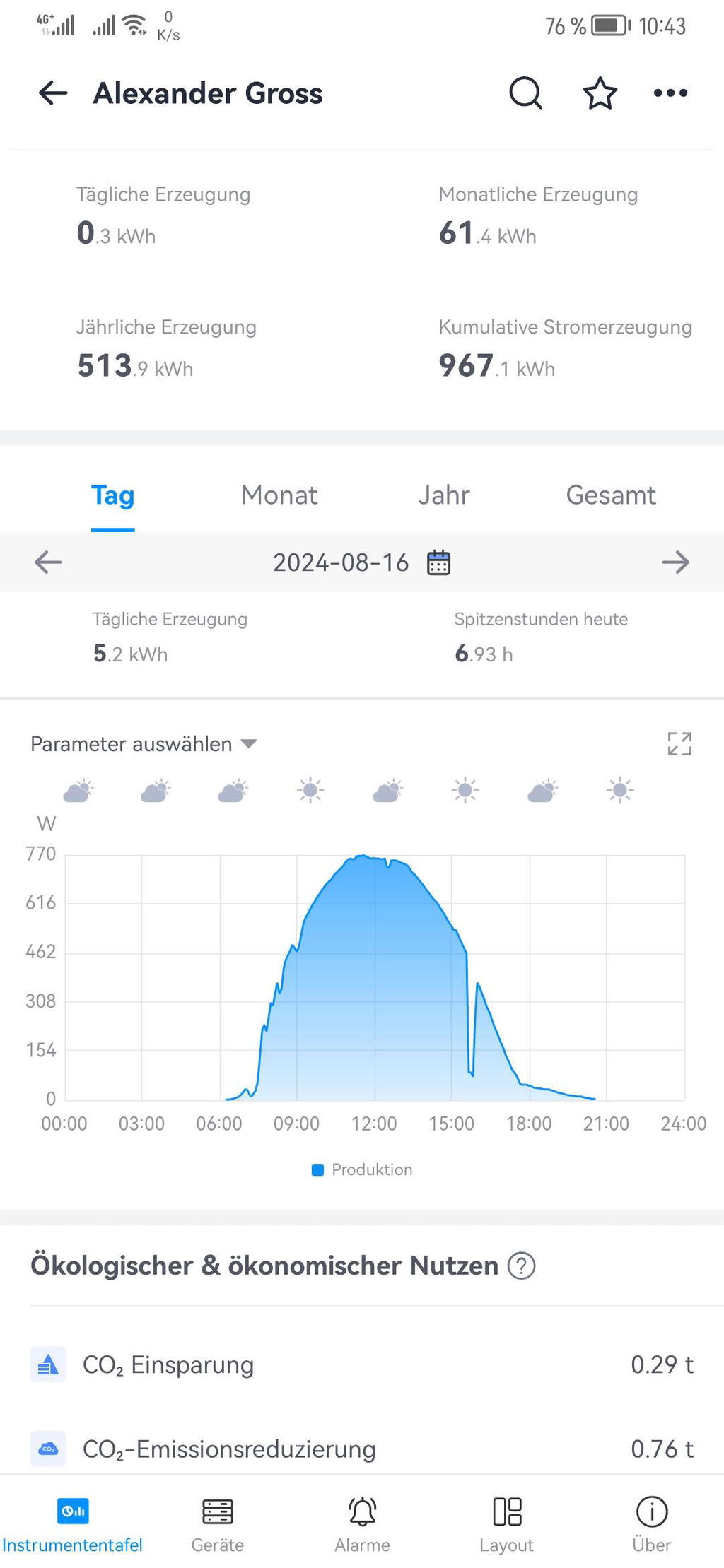 Perfekte Ergänzung