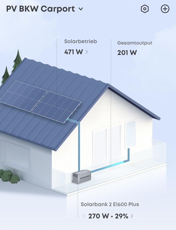 Strom nachts aus eigenem Speicher