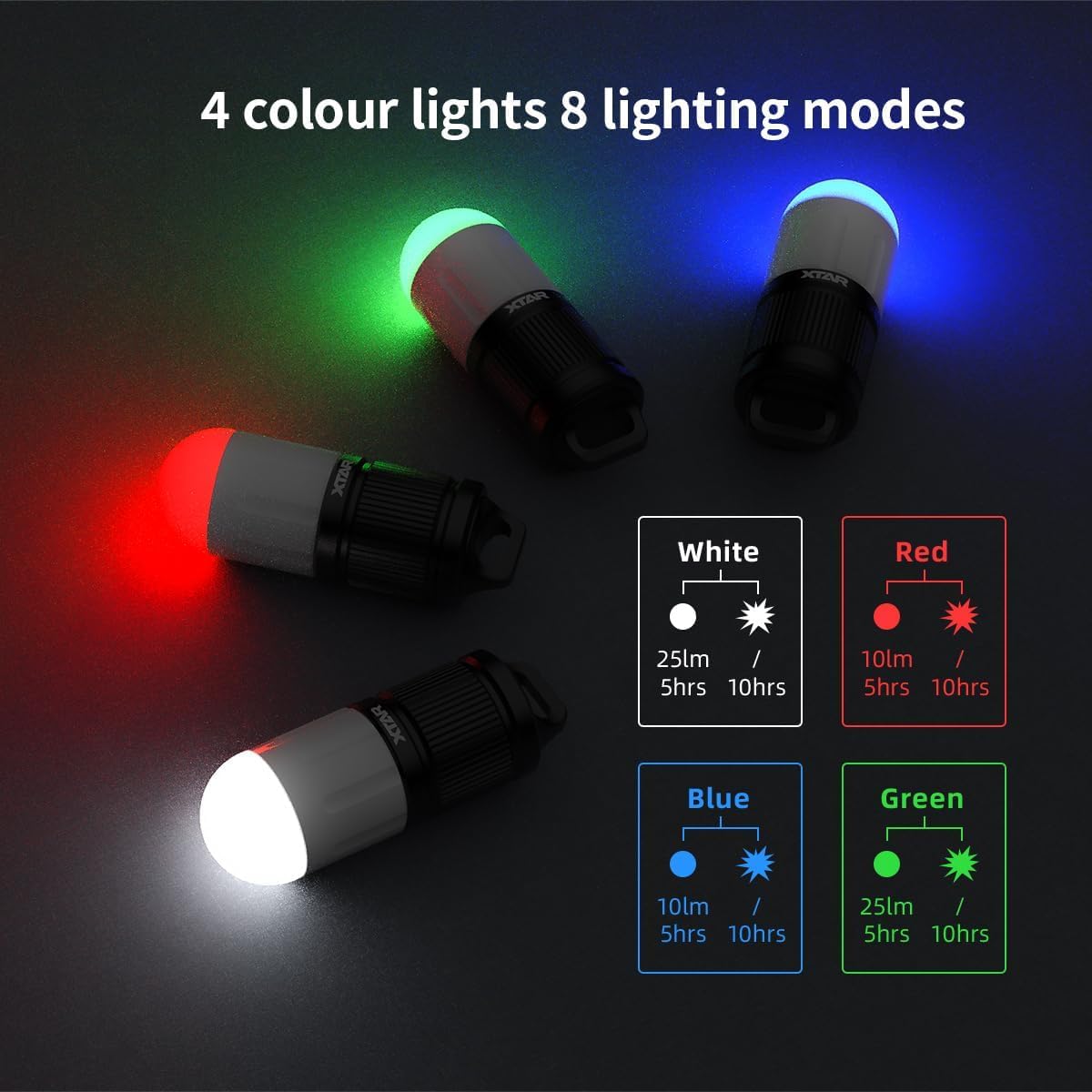 xtar-sd1-tauchlampe-signallicht-4-farben-8-modi-100-m image 2