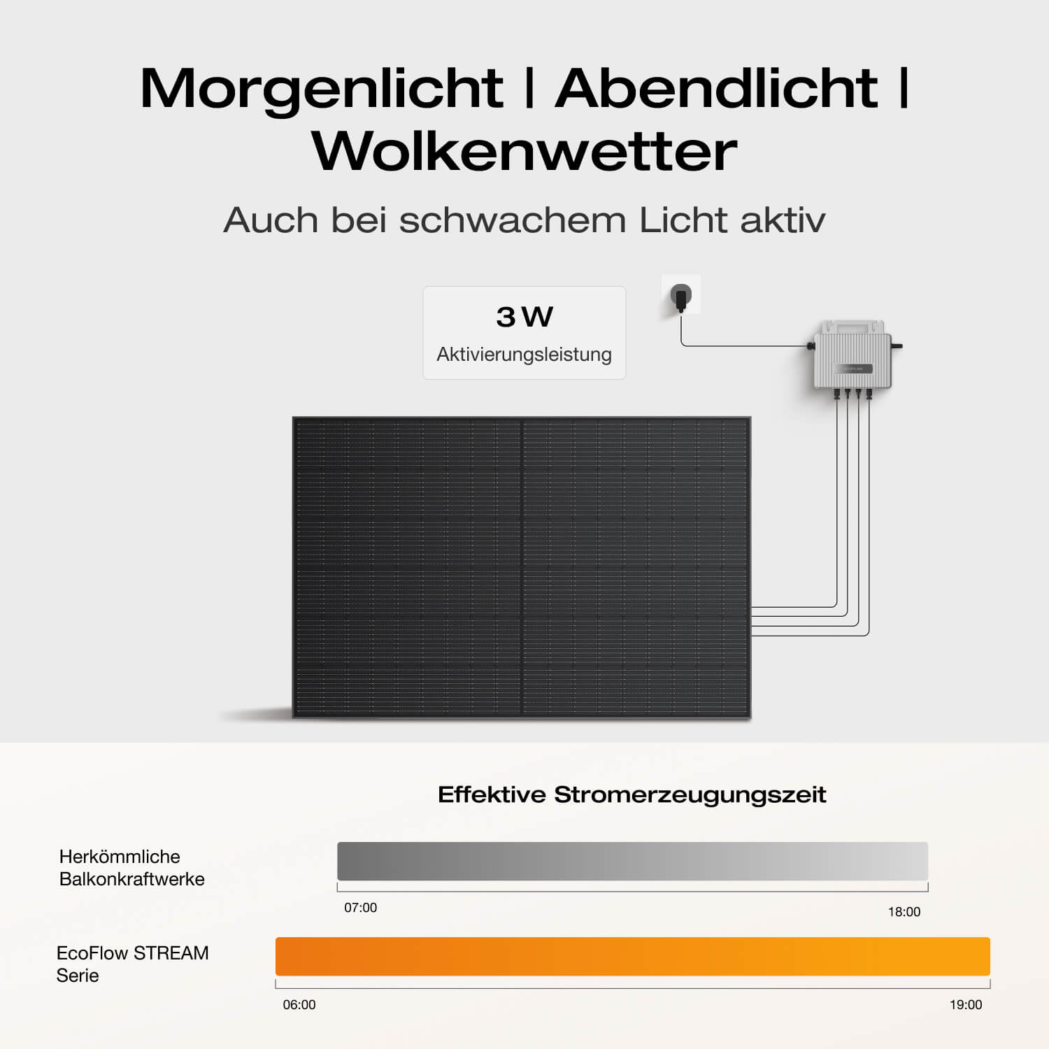 ecoflow-stream-ultra-balkonkraftwerk-speicher-1920wh-4-mppt image 5