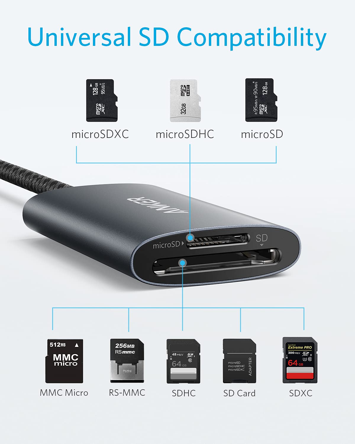 anker-powerexpand-2-in-1-sd-4-0-kartenleser-usb-c-312mb-s image 3