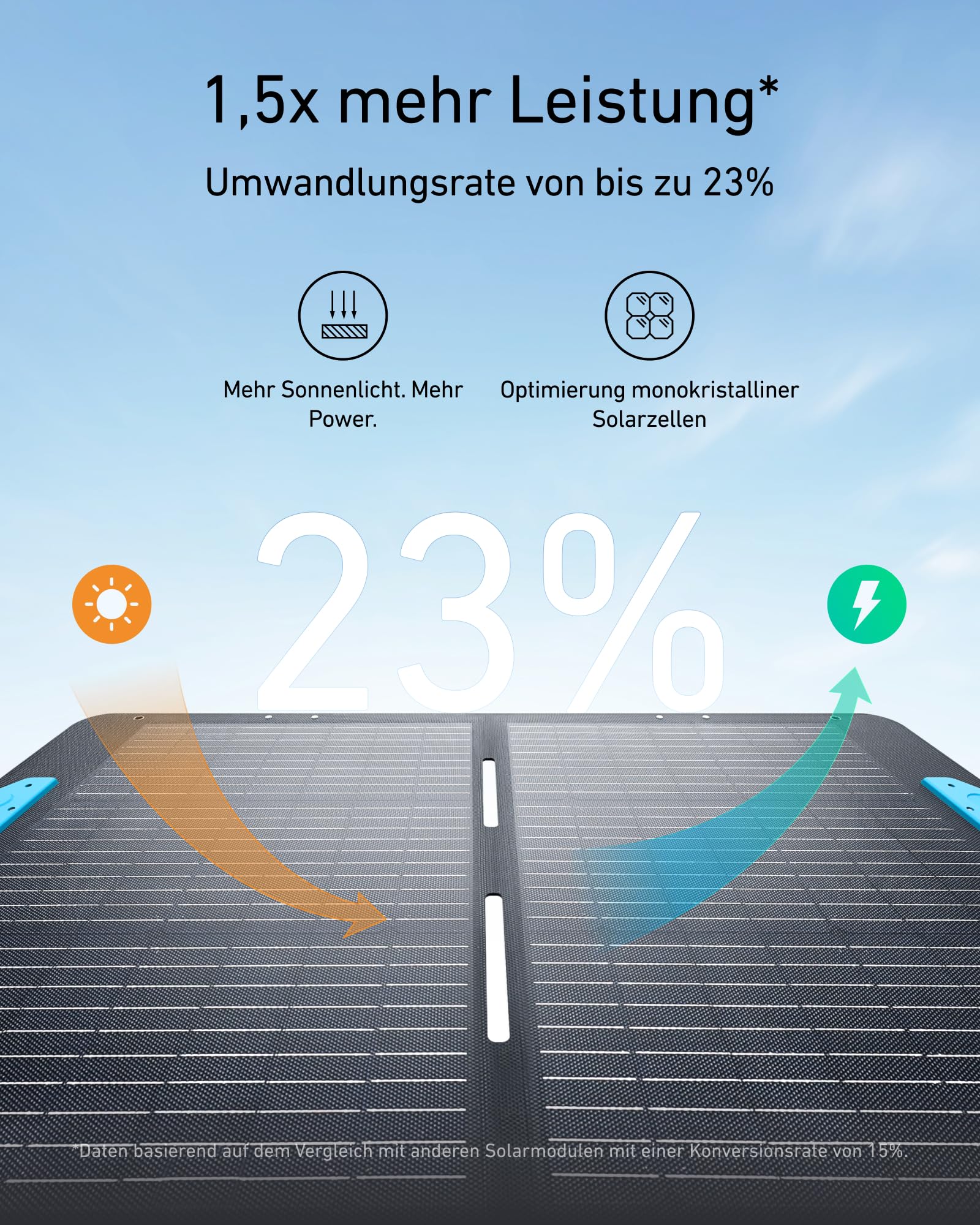 anker-solix-c1000-powerstation-mit-100w-solarpanel-1800w-set image 4