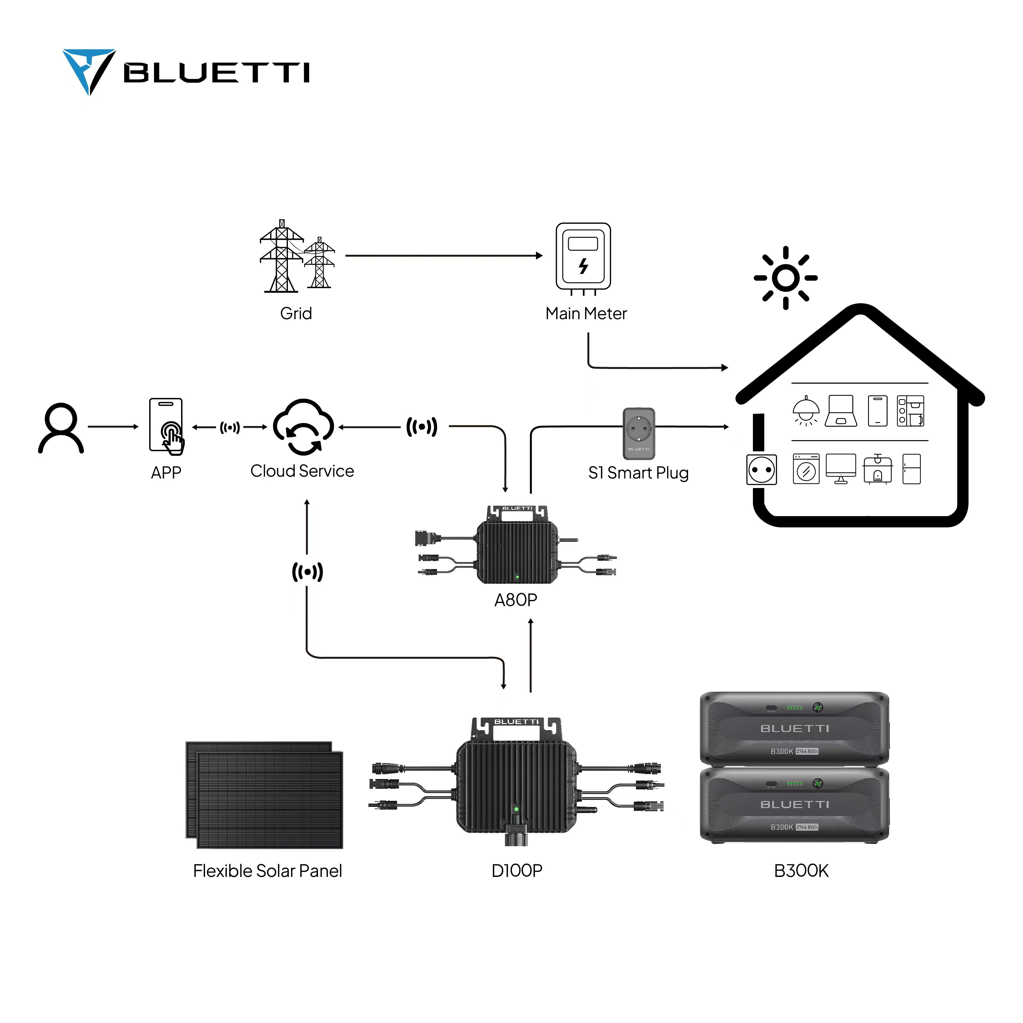 bluetti-balco-balkonkraftwerk-speicher-800w-gen-2-system image 6