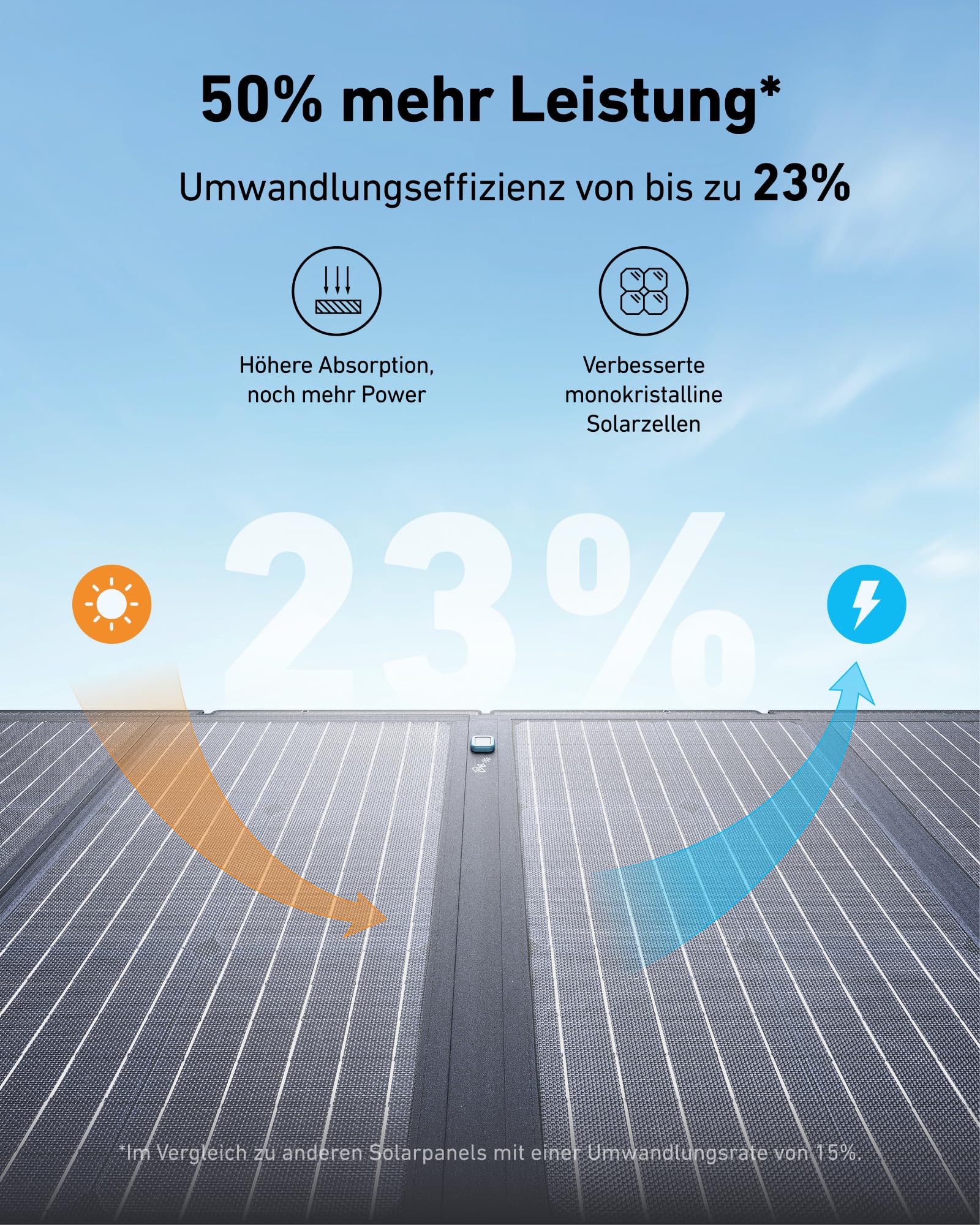 anker-solix-c800-plus-powerstation-768wh-mit-100w-panel image 6