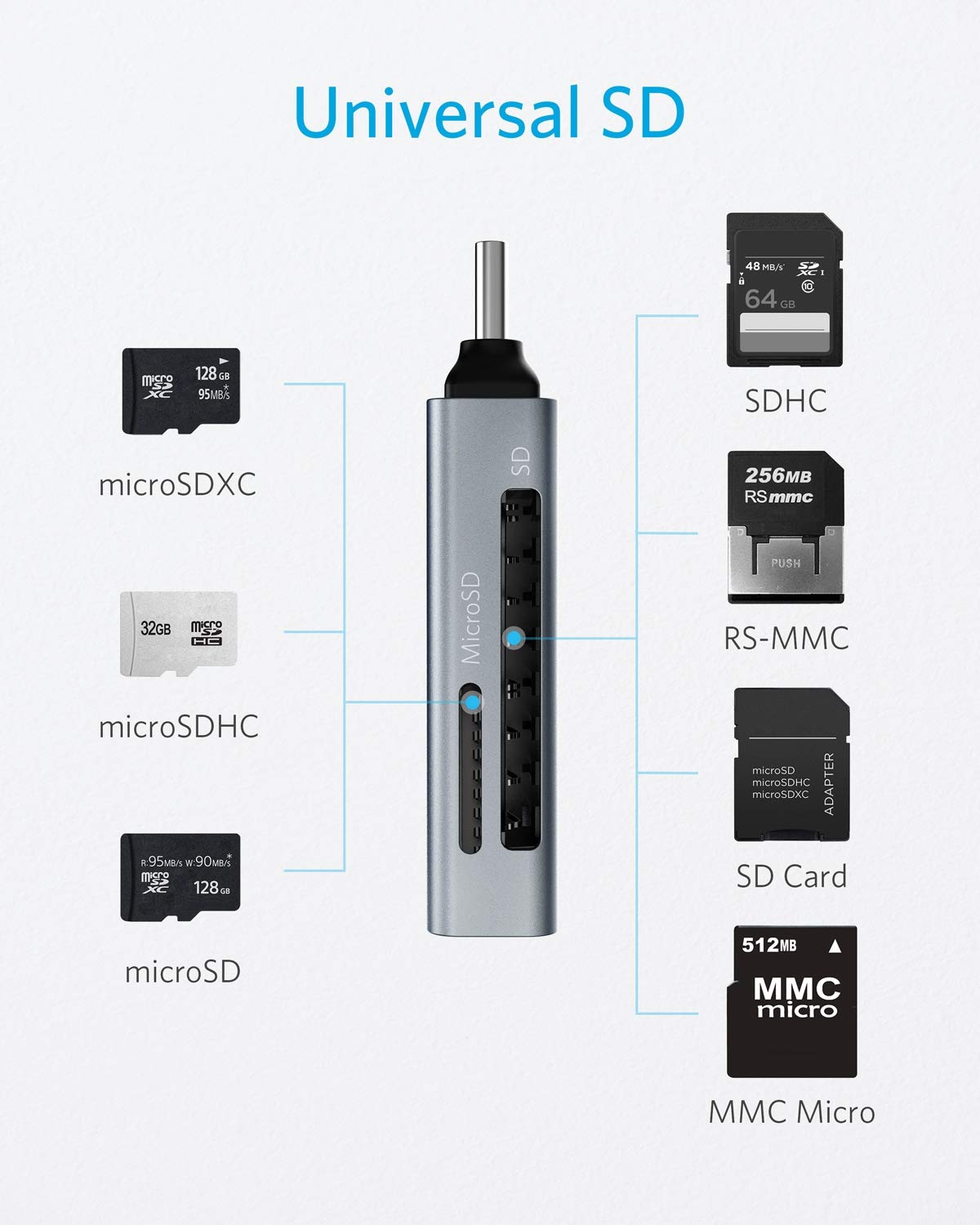 anker-cables-2-in-1-usb-c-kartenleser-sd-micro-sd-uhs-i image 3