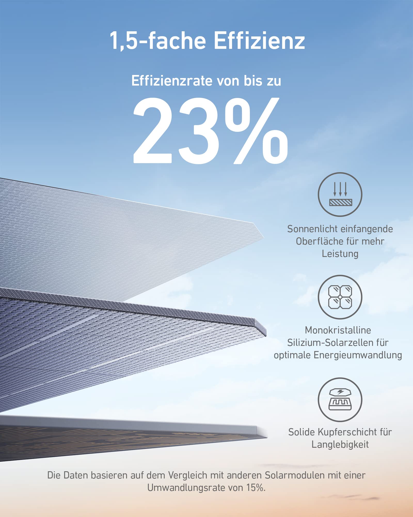 anker-625-solarpanel-100w-solarmodul-f-ltbar-blau image 3