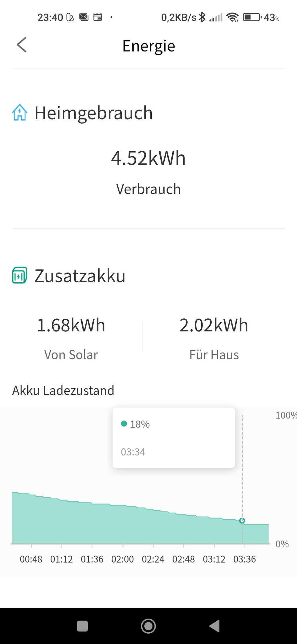 Wasserdicht und smart