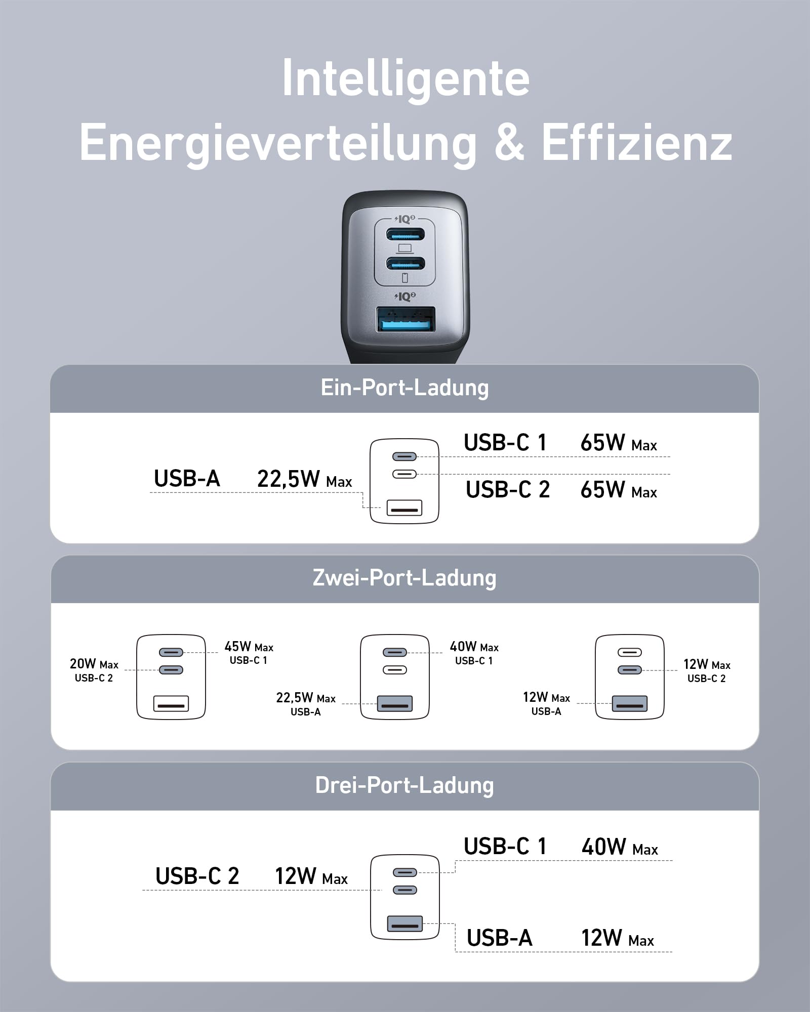 anker-nano-ii-65w-usb-c-ladeger-t-3-port-gan-ii-in-schwarz image 6