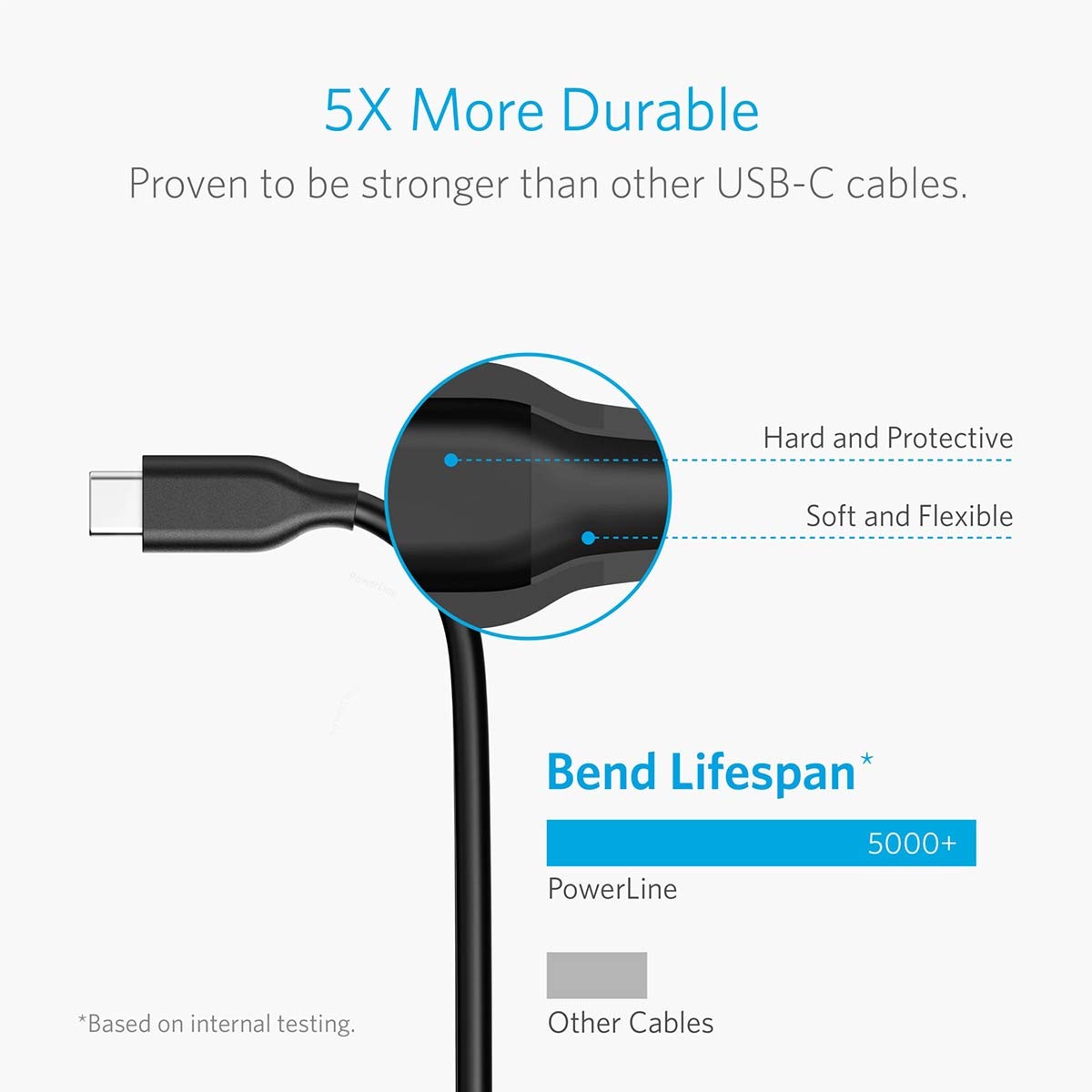 anker-powerline-usb-auf-usb-c-kabel-3-m-schwarz-15-w image 7