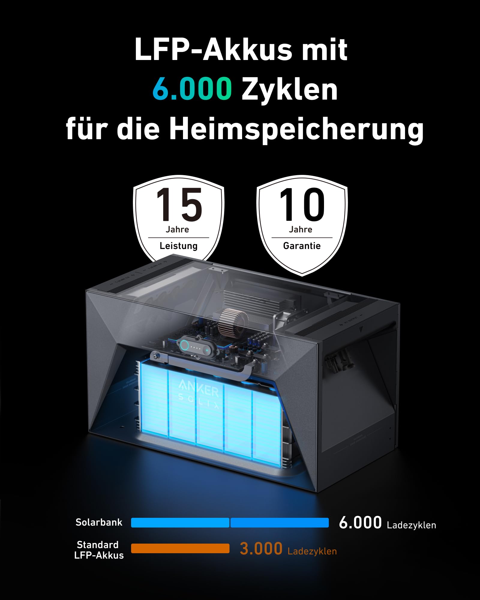 anker-solix-solarbank-e1600-balkonkraftwerk-mit-speicher-1600-wh image 5