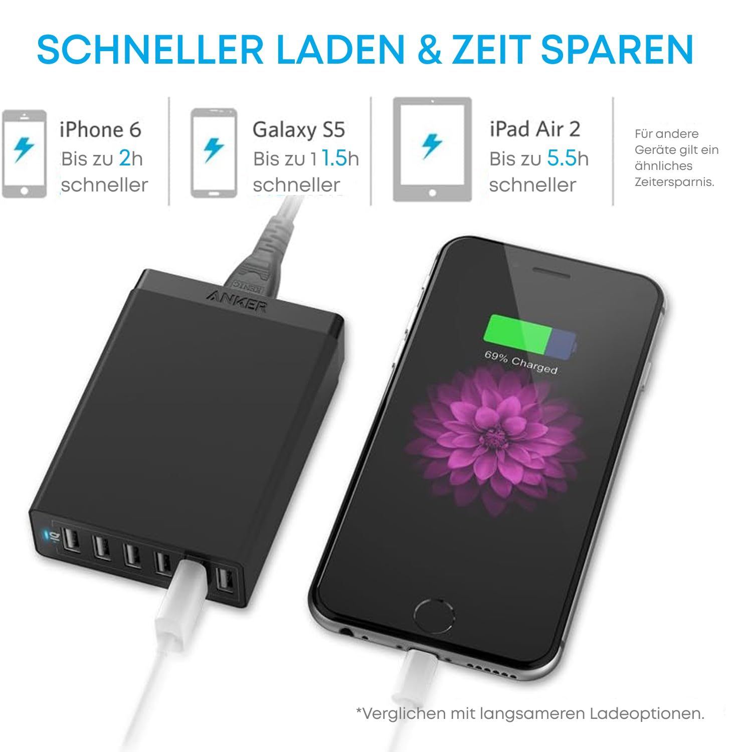 anker-chargers-60w-6-port-usb-ladeger-t-schwarz-schnellladen image 3