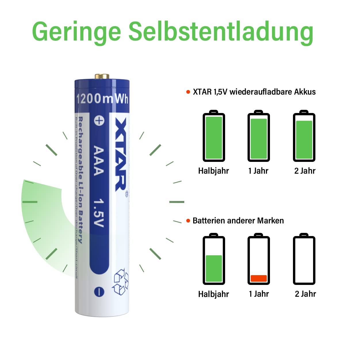xtar-1-5v-aaa-lithium-akku-4er-pack-1200mwh image 3
