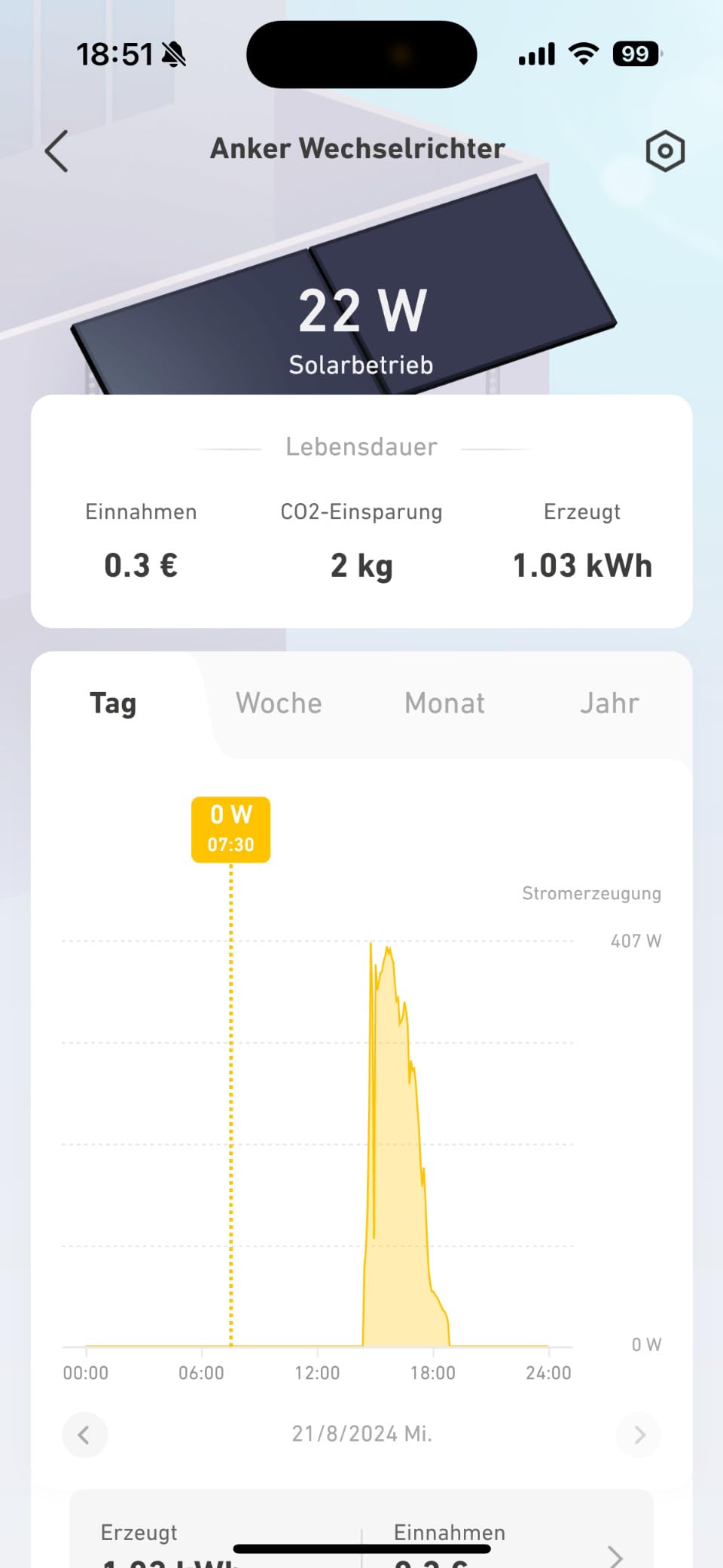 Schnelle Amortisation