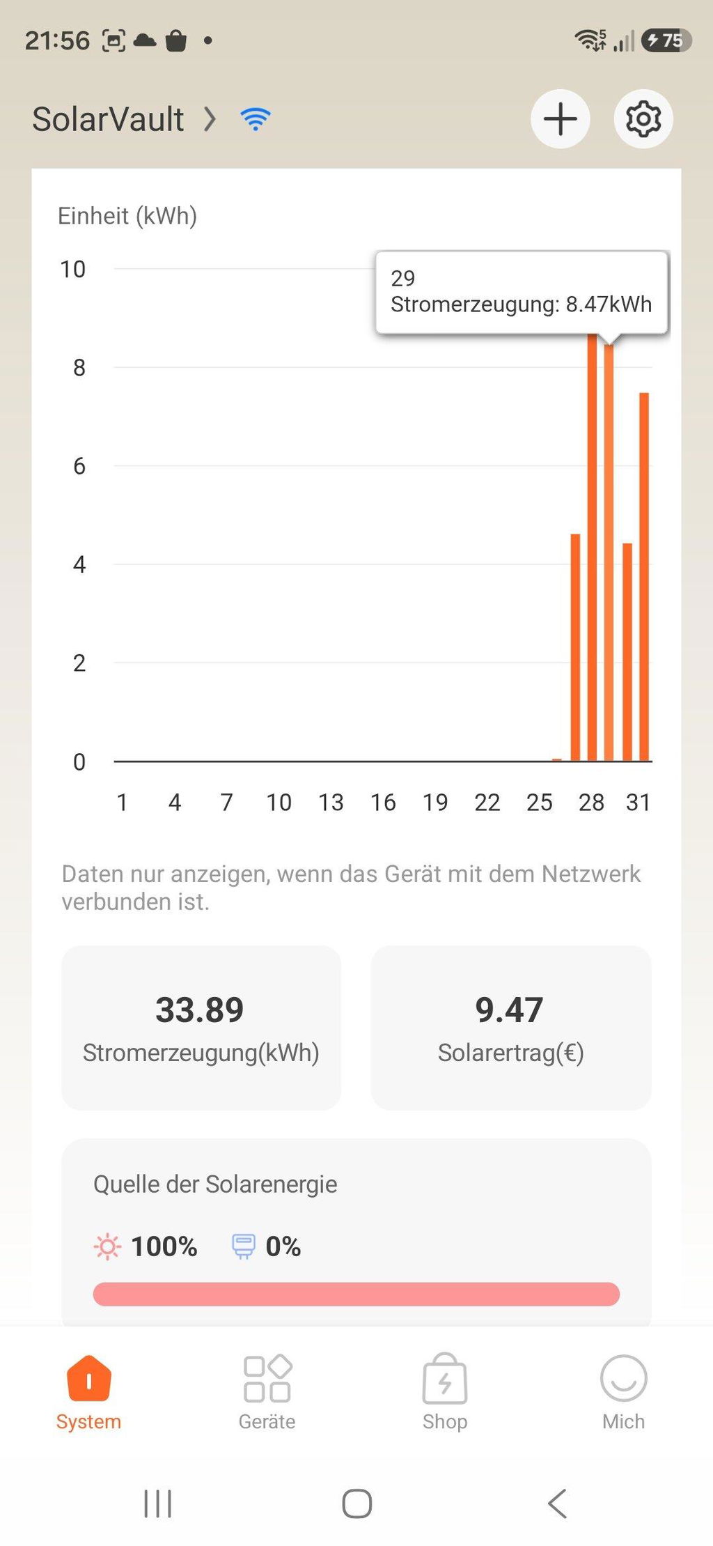 Gute Ergänzung, aber Preis
