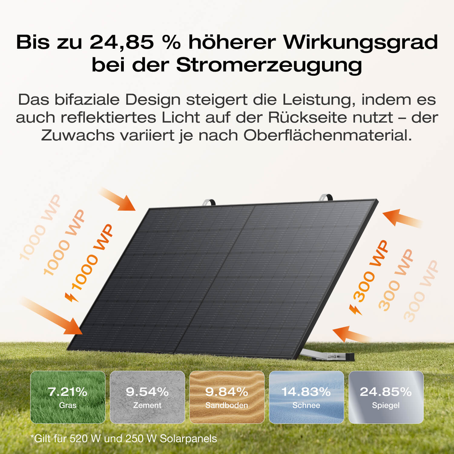 ecoflow-stream-ultra-x-balkonkraftwerk-speicher-3-84-kwh image 6