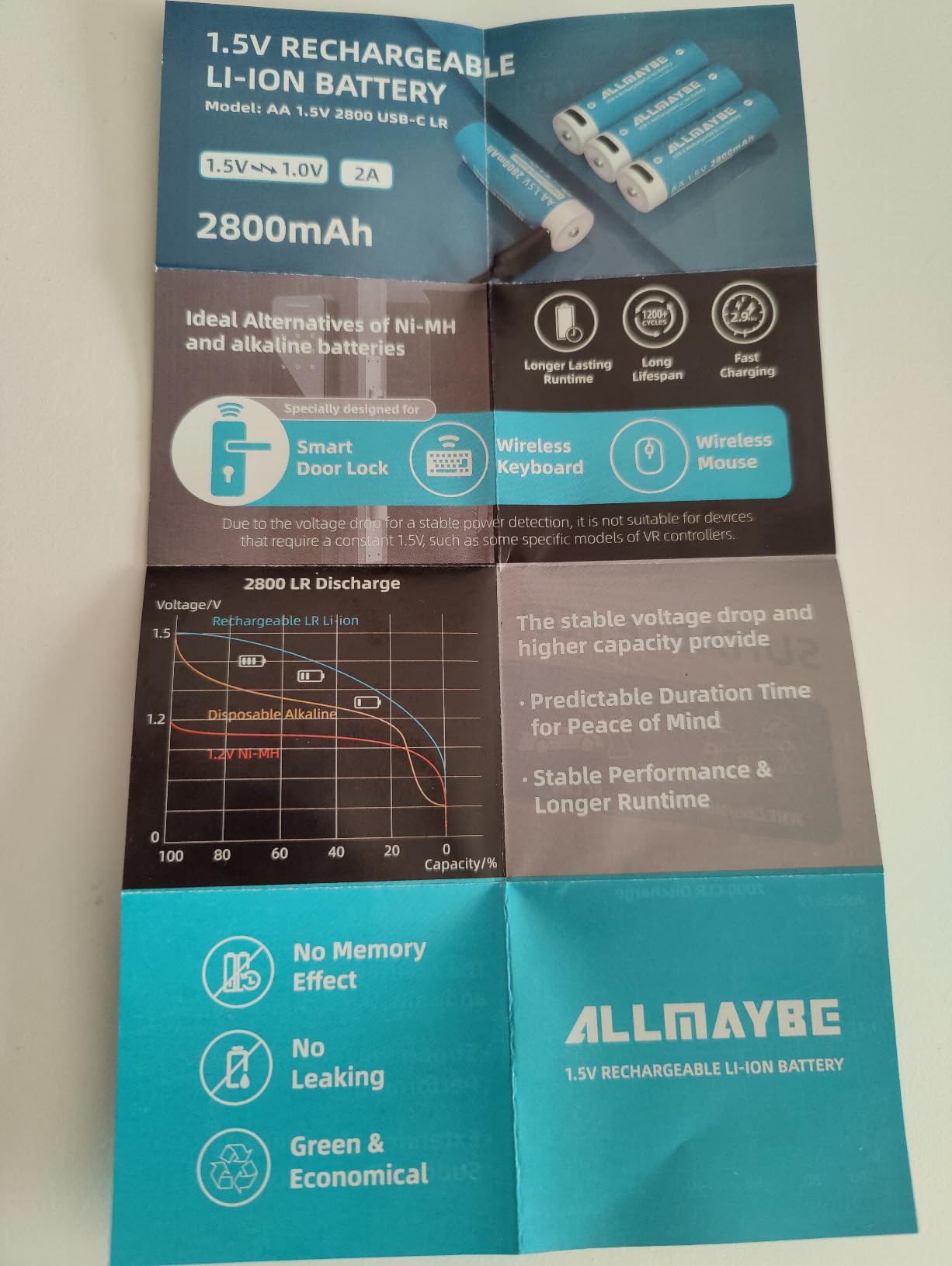 Wie Batterien, nur aufladbar