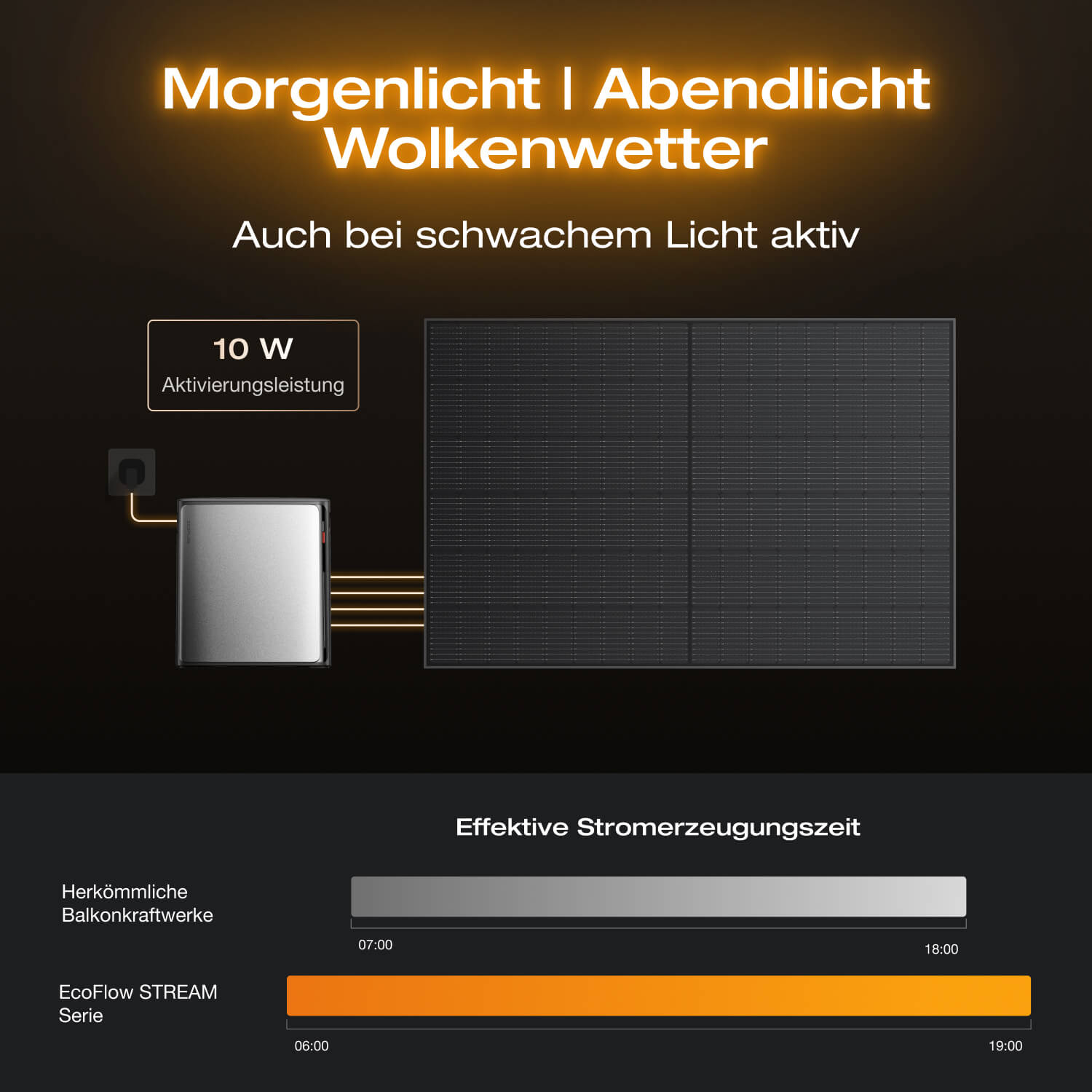 ecoflow-stream-ultra-x-balkonkraftwerk-speicher-3-84-kwh image 4