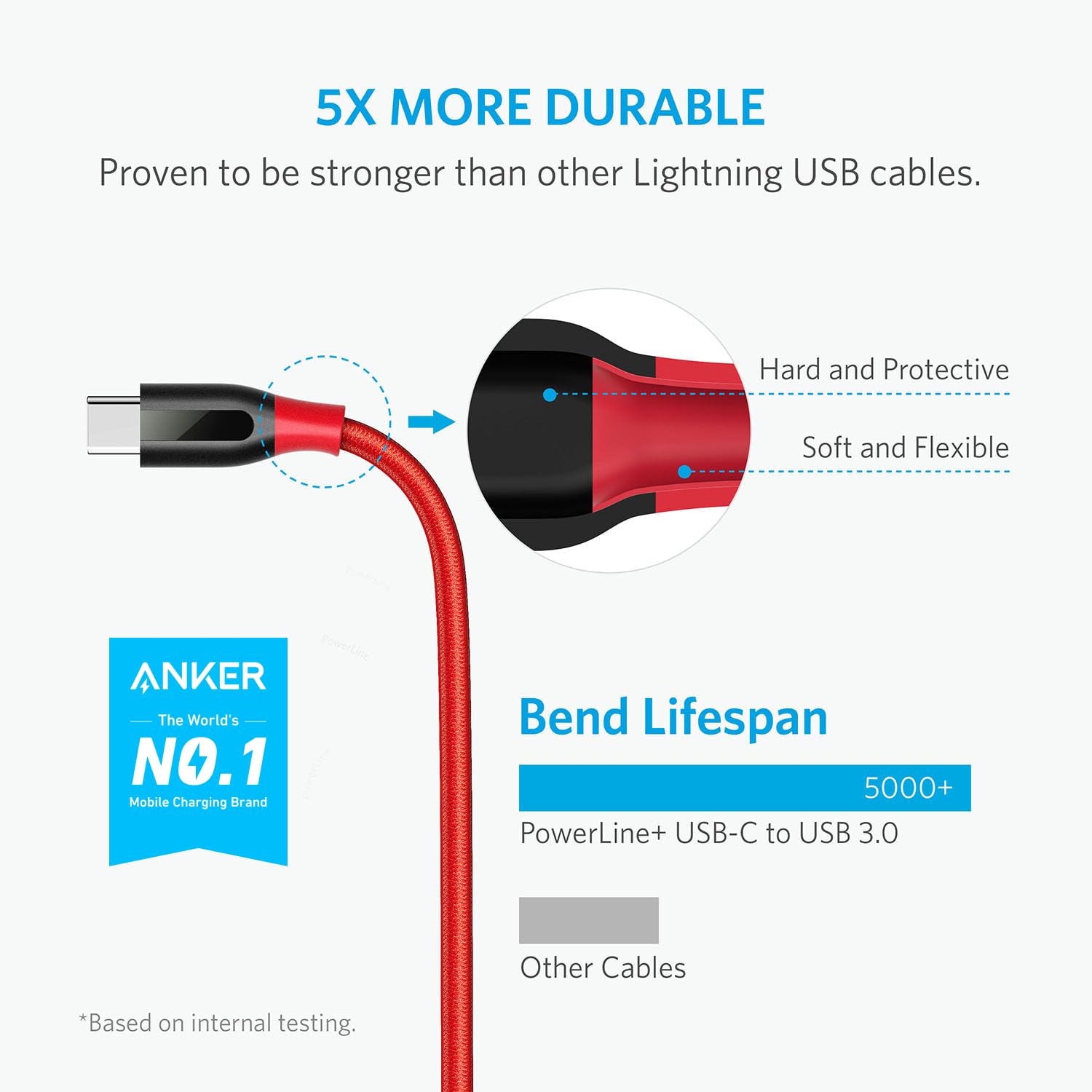 anker-powerline-usb-c-kabel-1-8m-rot-datenkabel image 2