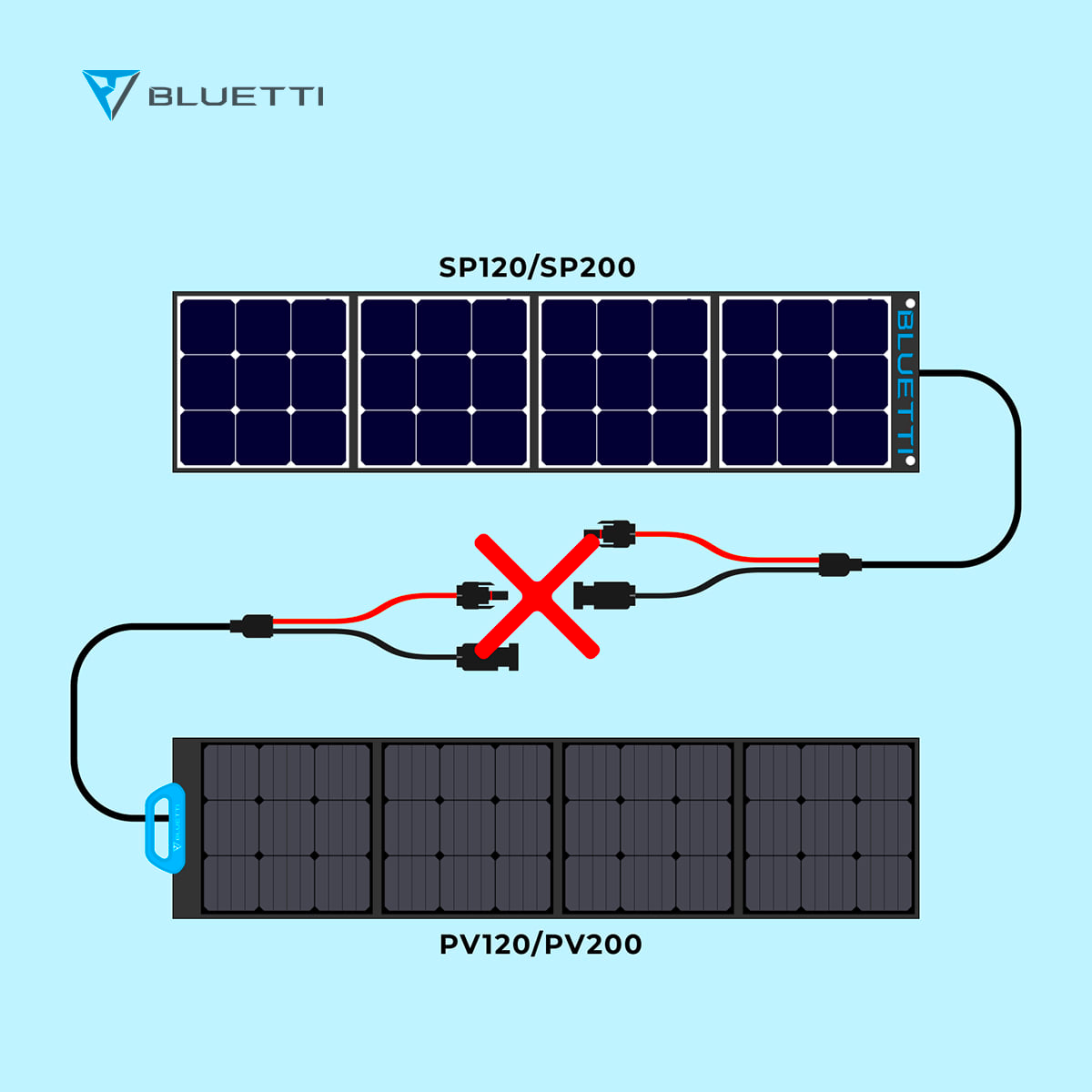 bluetti-pv120-solarpanel-faltbar-120w-monokristallin image 4