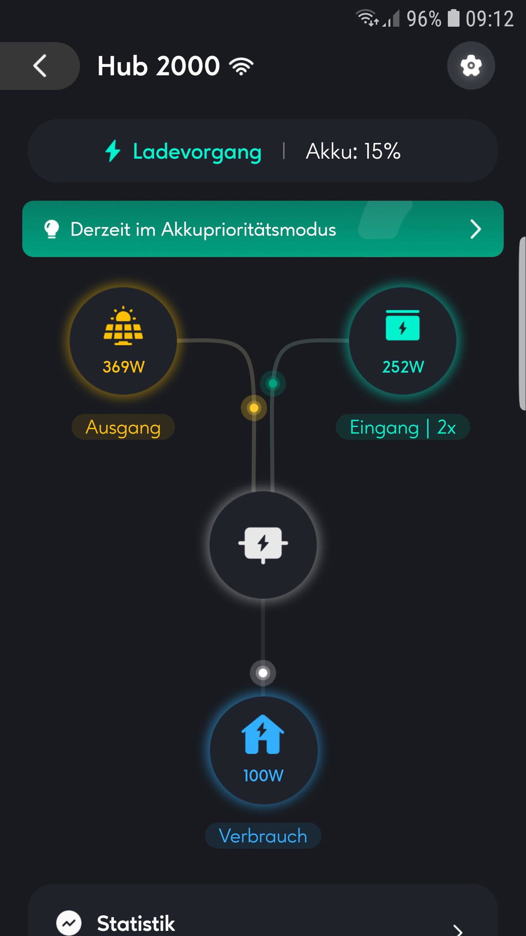 Gute Steuerung, kleine Anlaufschwierigkeiten