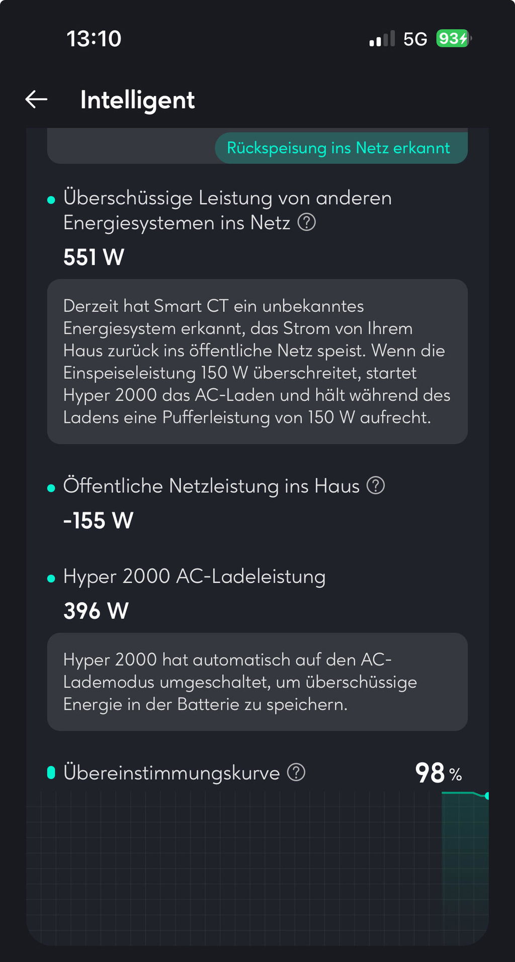 Sparen leicht gemacht