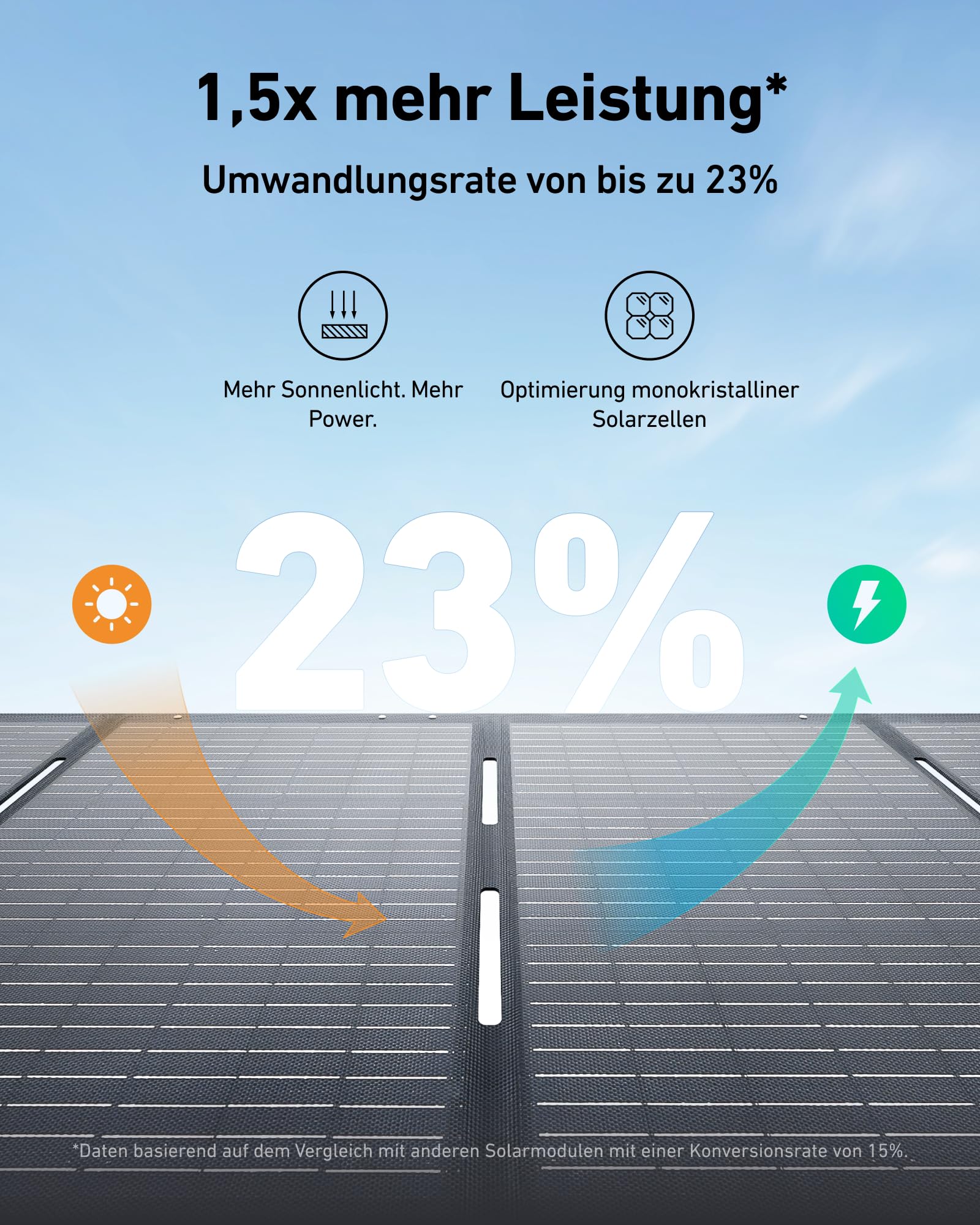 anker-solix-c1000-powerstation-1800w-200w-panel-set image 4