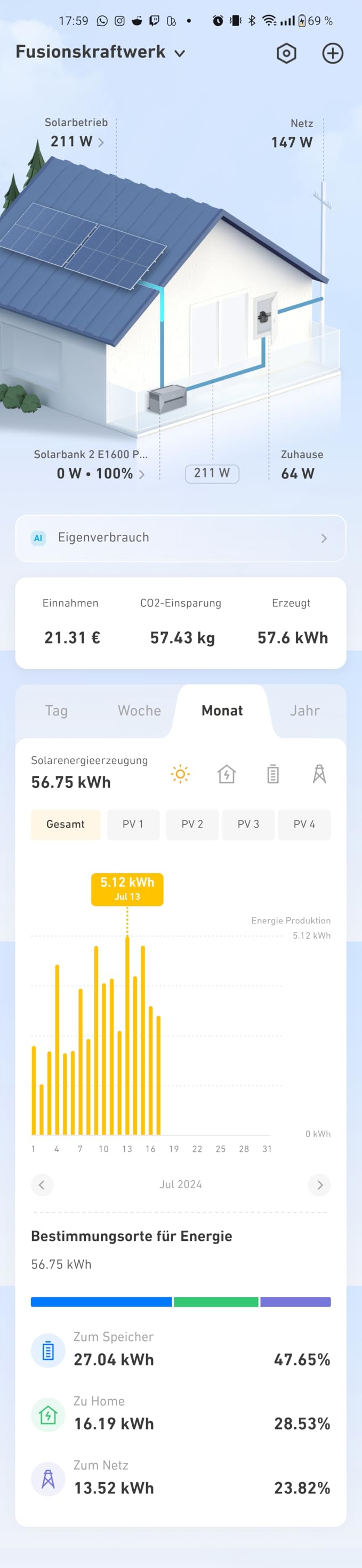 Leistung ok, Versand hat gedauert