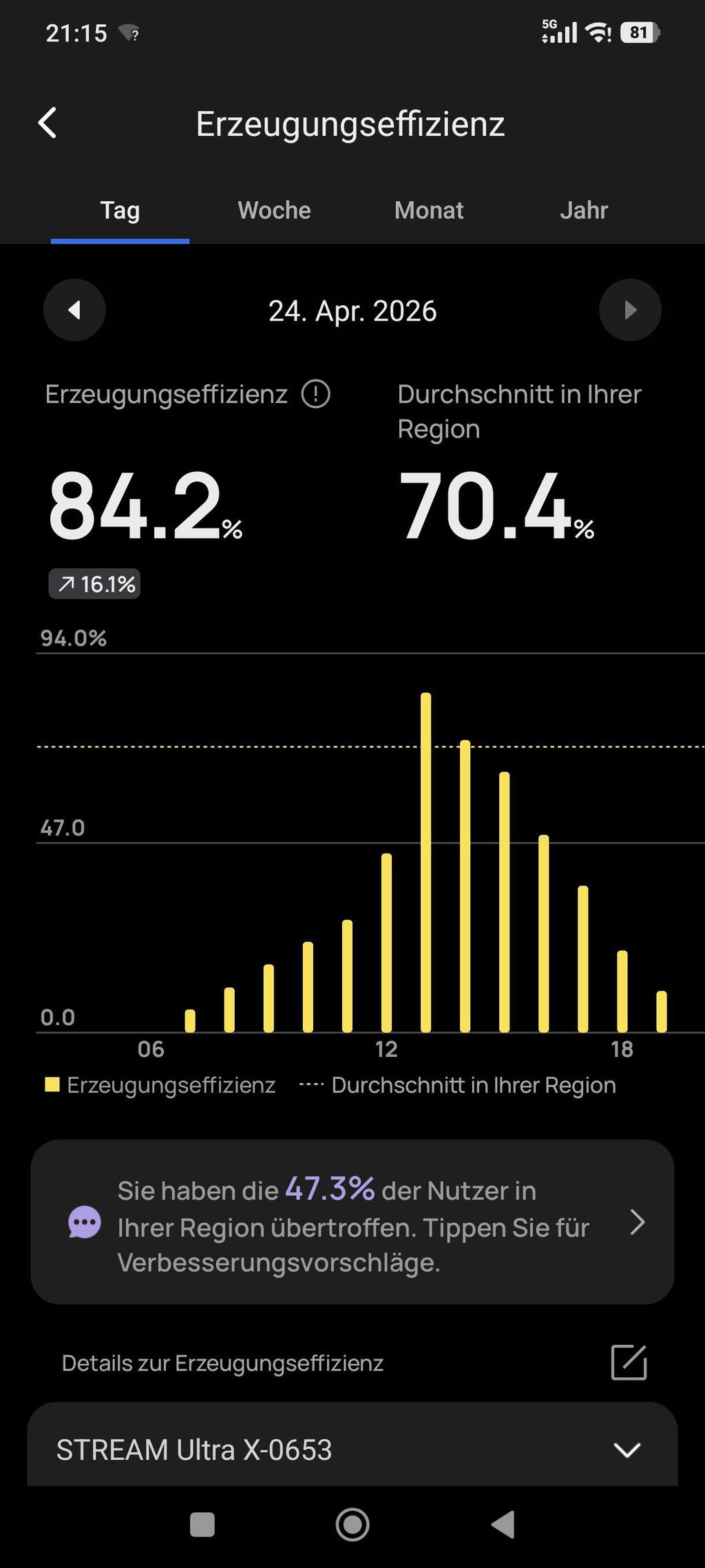 Vier Eingänge sind Gold wert