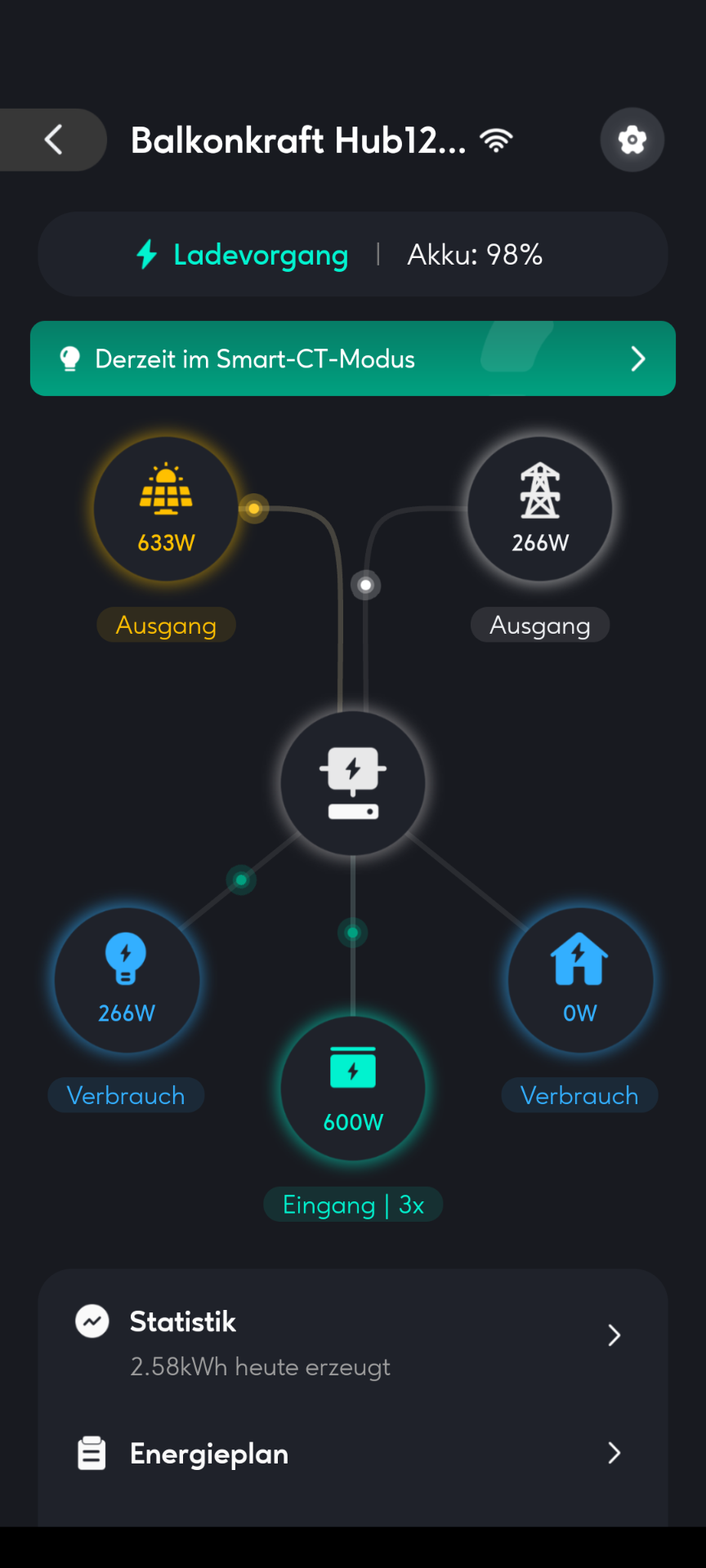 Gut, aber App könnte besser sein