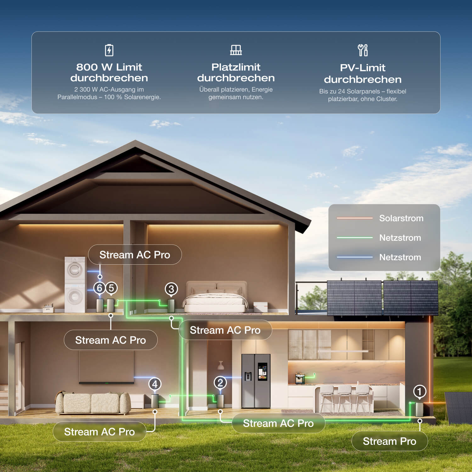ecoflow-stream-ultra-balkonkraftwerk-speicher-1920wh-4-mppt image 7