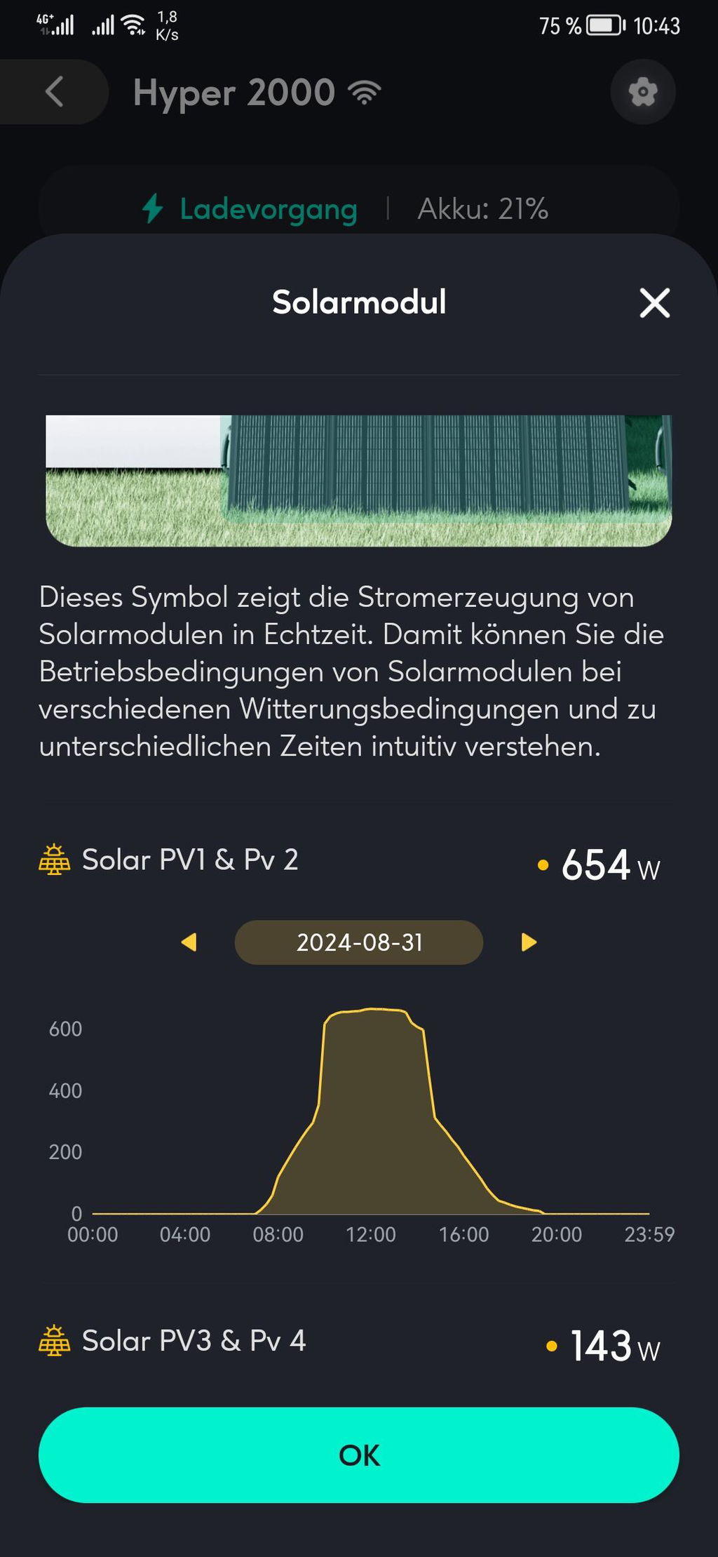 Gut durchdacht