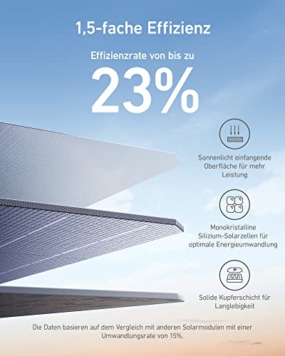anker-625-solarpanel-100w-solarmodul-f-ltbar-blau image 8