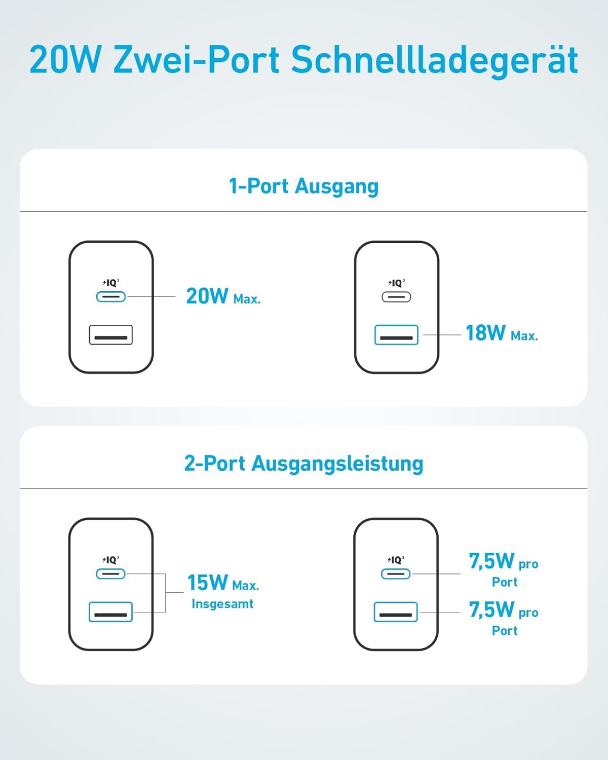 anker-20w-usb-c-ladeger-t-2er-pack-mit-150cm-kabel image 8