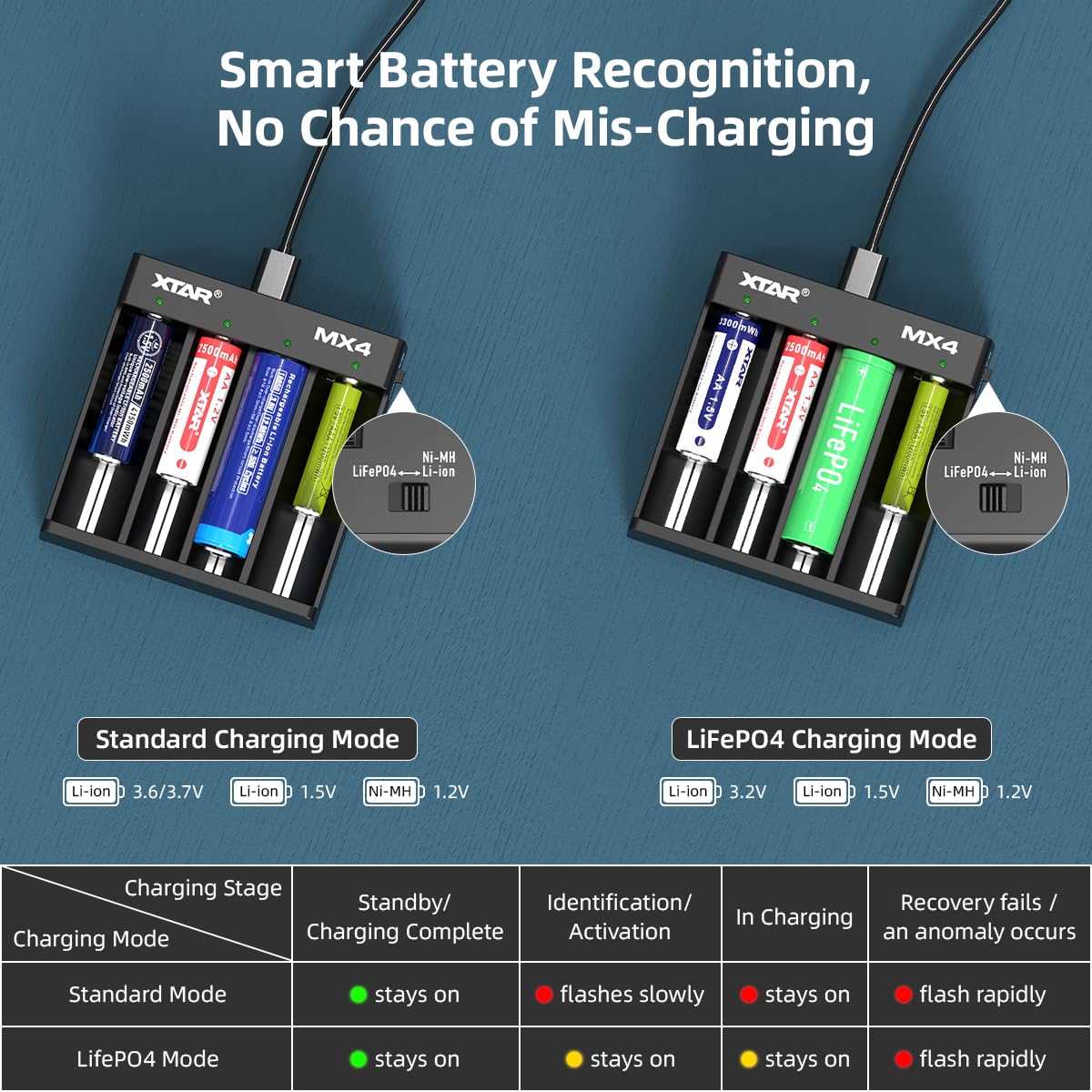 xtar-mx4-akku-ladeger-t-4-schacht-usb-c-li-ion-ni-mh image 2