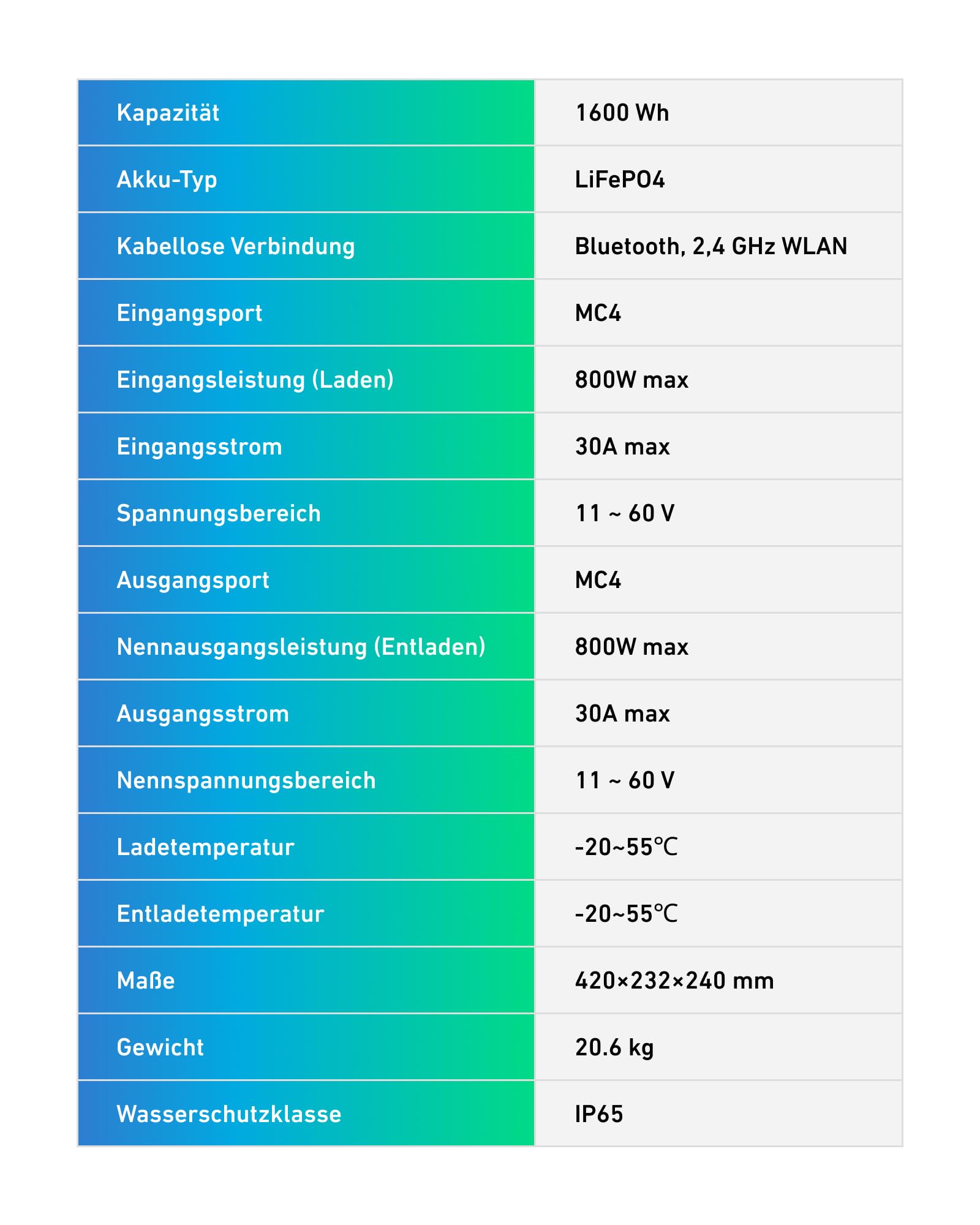 anker-solix-solarbank-e1600-balkonspeicher-1-6kwh-ip65 image 8
