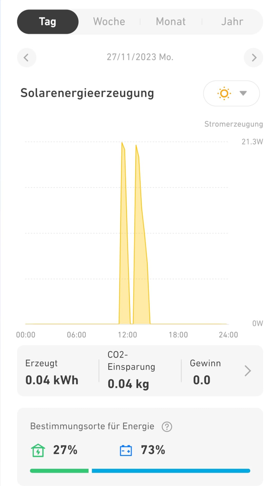 Endlich weniger verschenkt