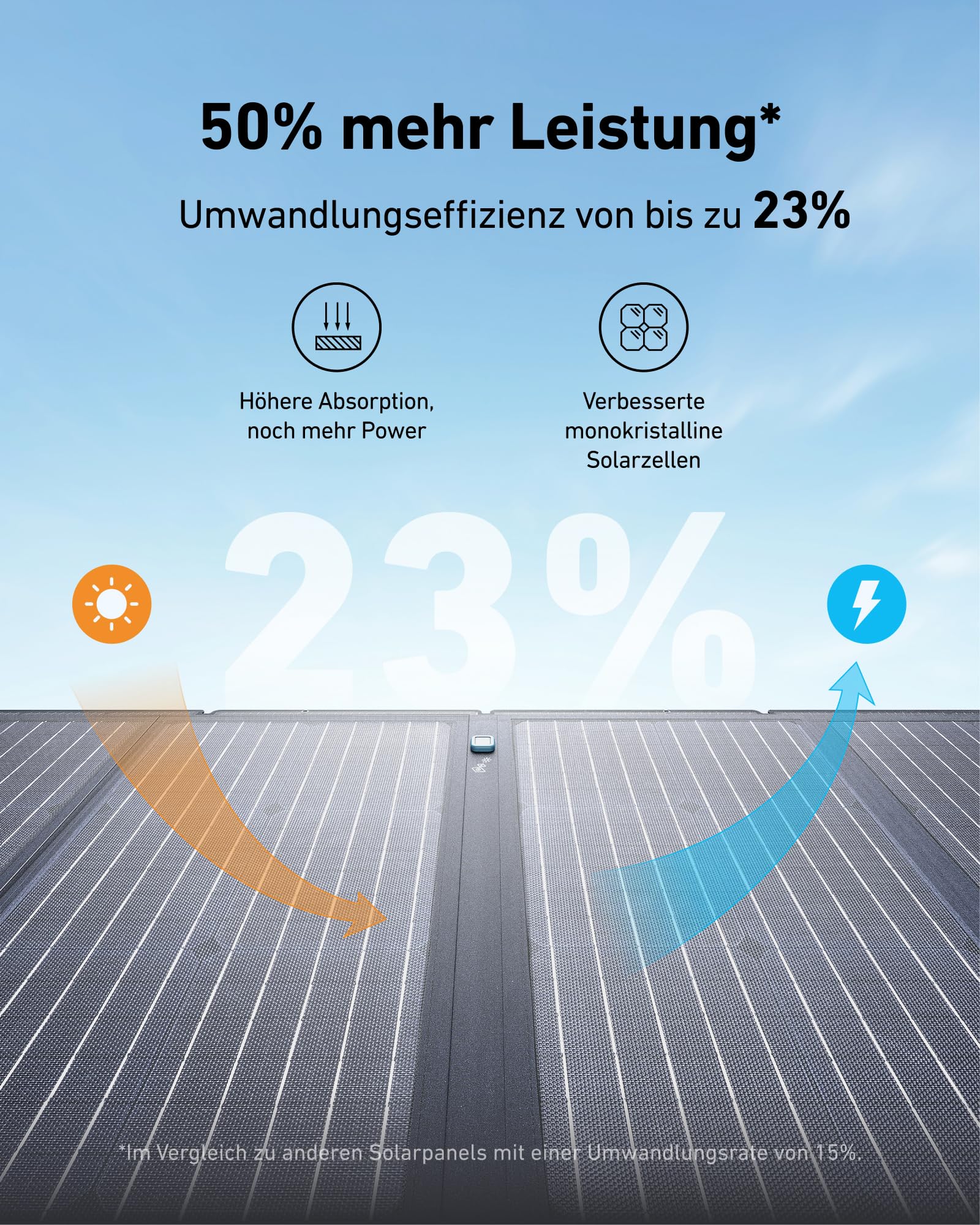 anker-solix-c800-powerstation-768wh-1200w-mit-100w-panel image 5