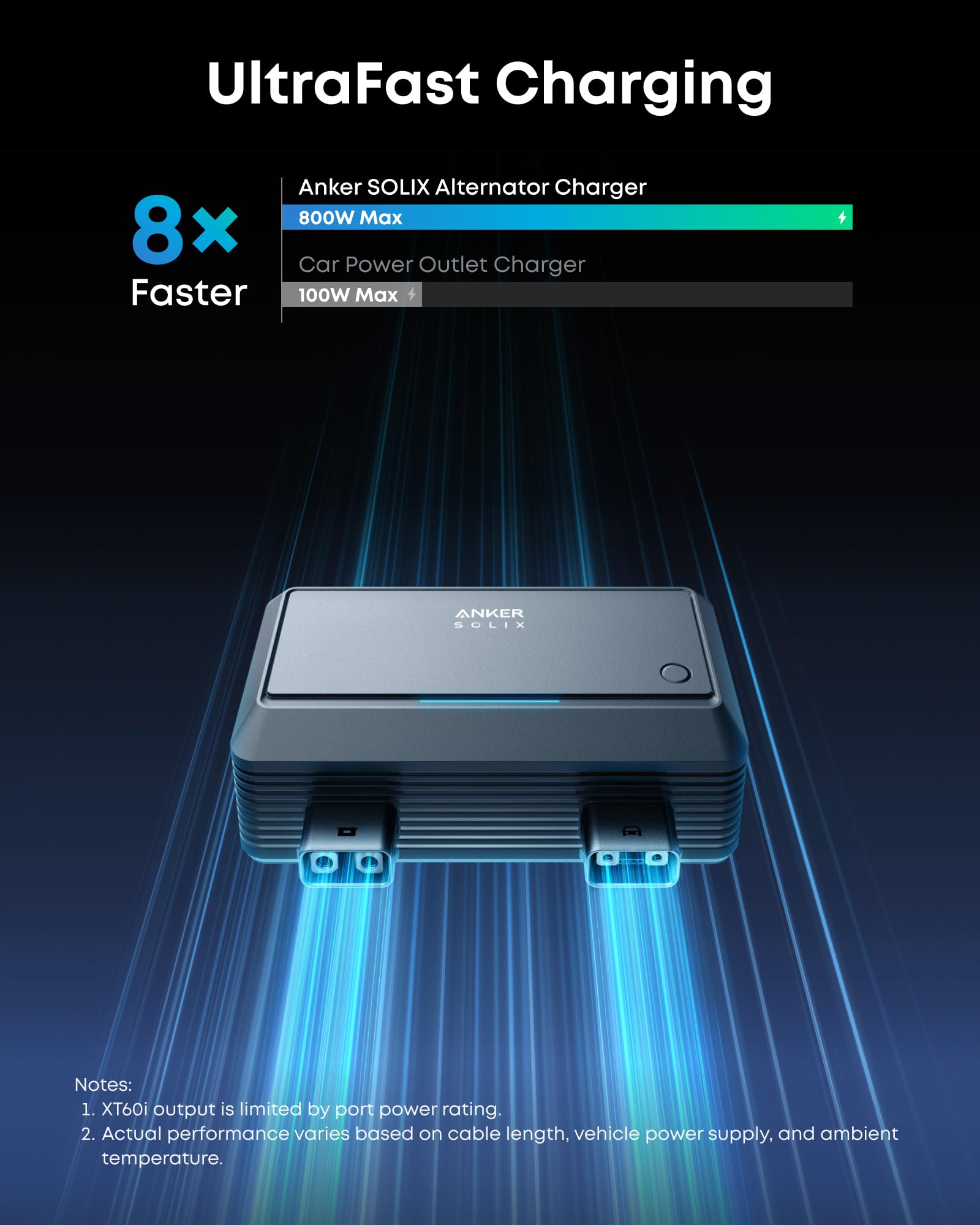 anker-solix-lichtmaschinen-ladeger-t-800w-wohnmobil image 2
